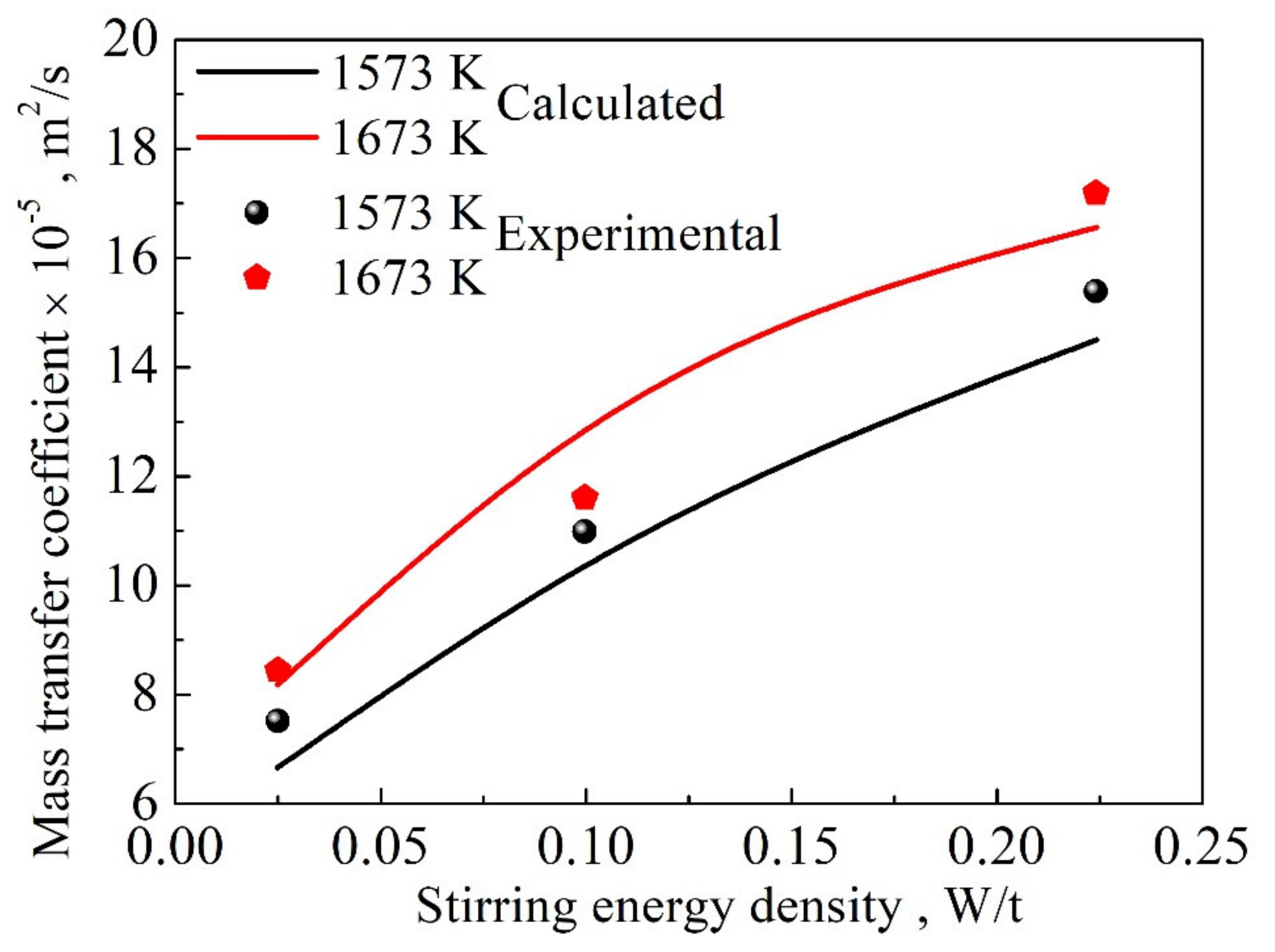 Metals 11 01368 g005 Metals 11 01368 g005