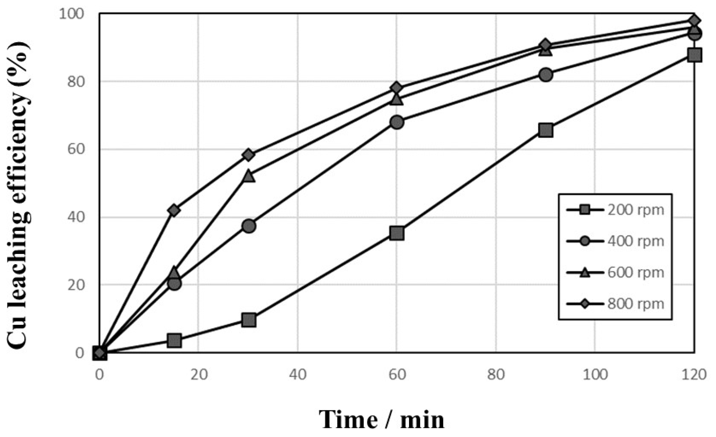 Metals 11 01369 g003 550