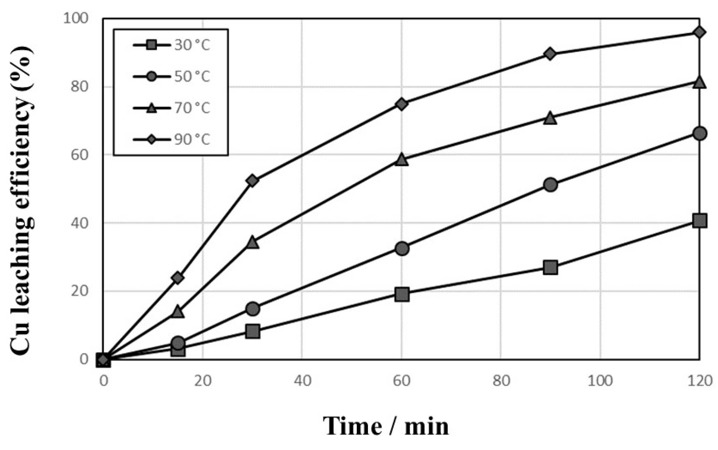 Metals 11 01369 g004 550