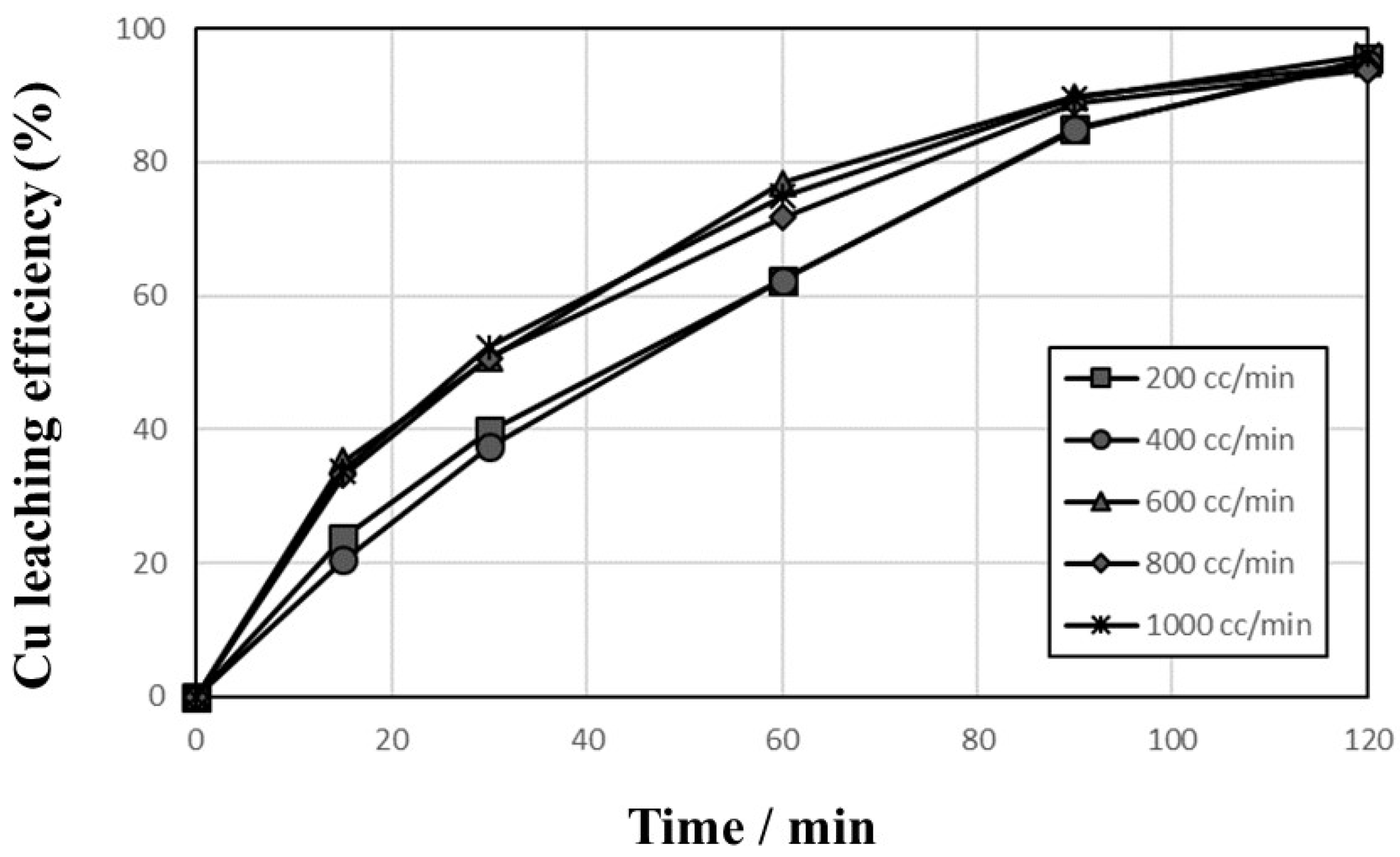 Metals 11 01369 g005 550