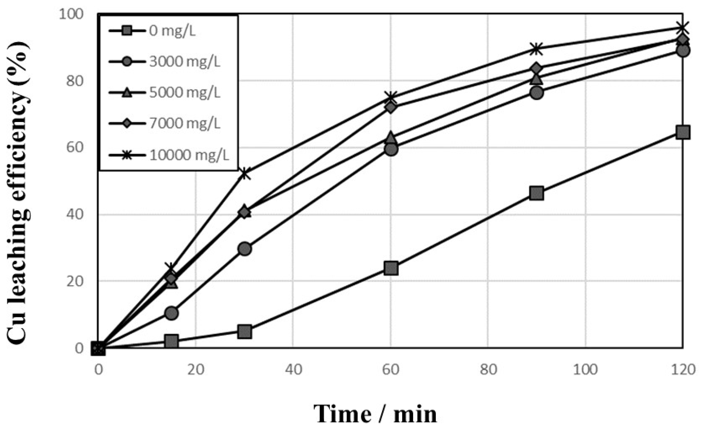 Metals 11 01369 g006 550
