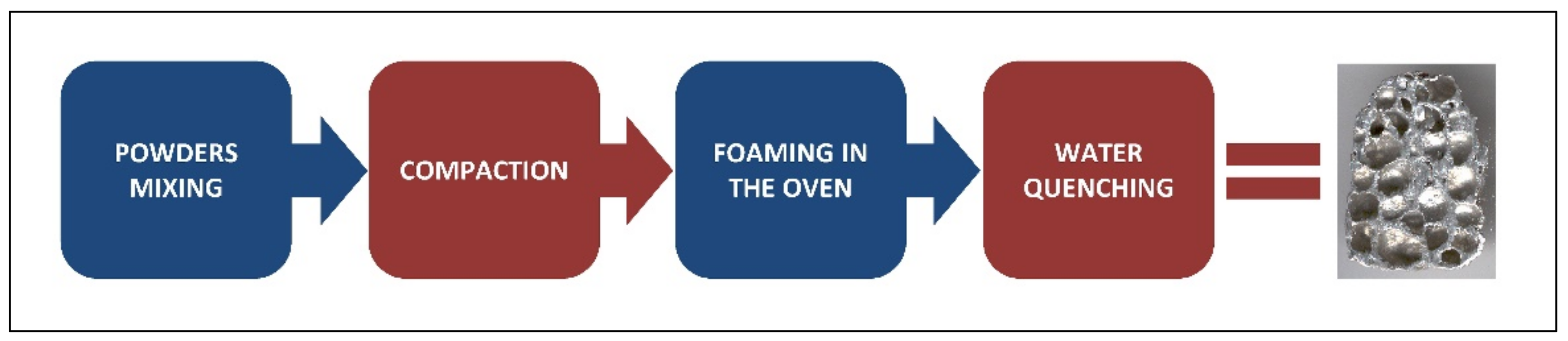 Metals 11 01370 g001