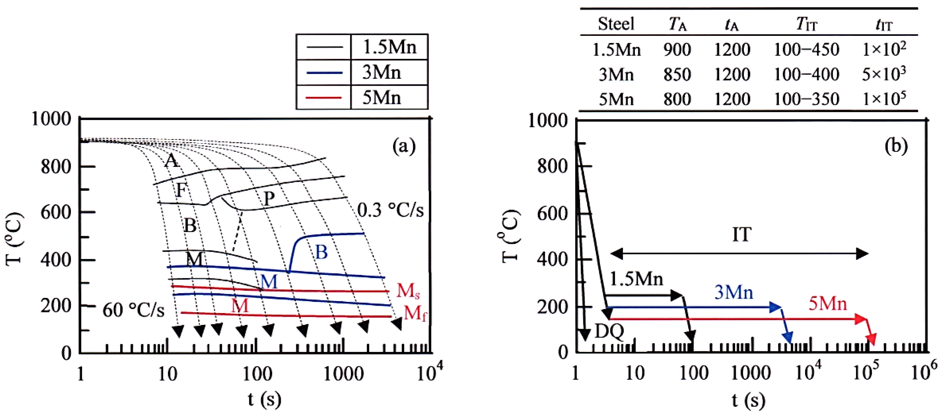 Metals 11 01371 g001 550