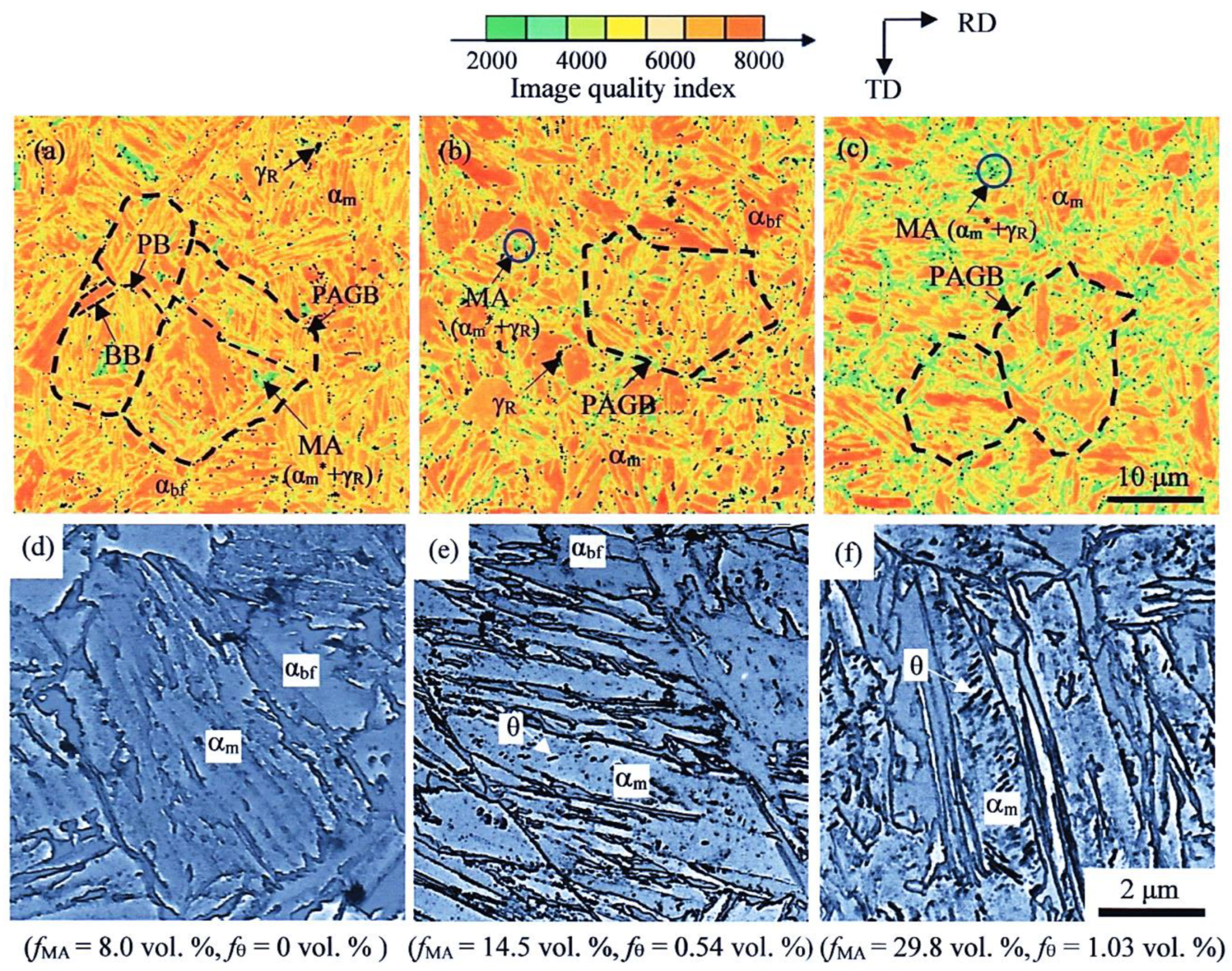 Metals 11 01371 g003 550