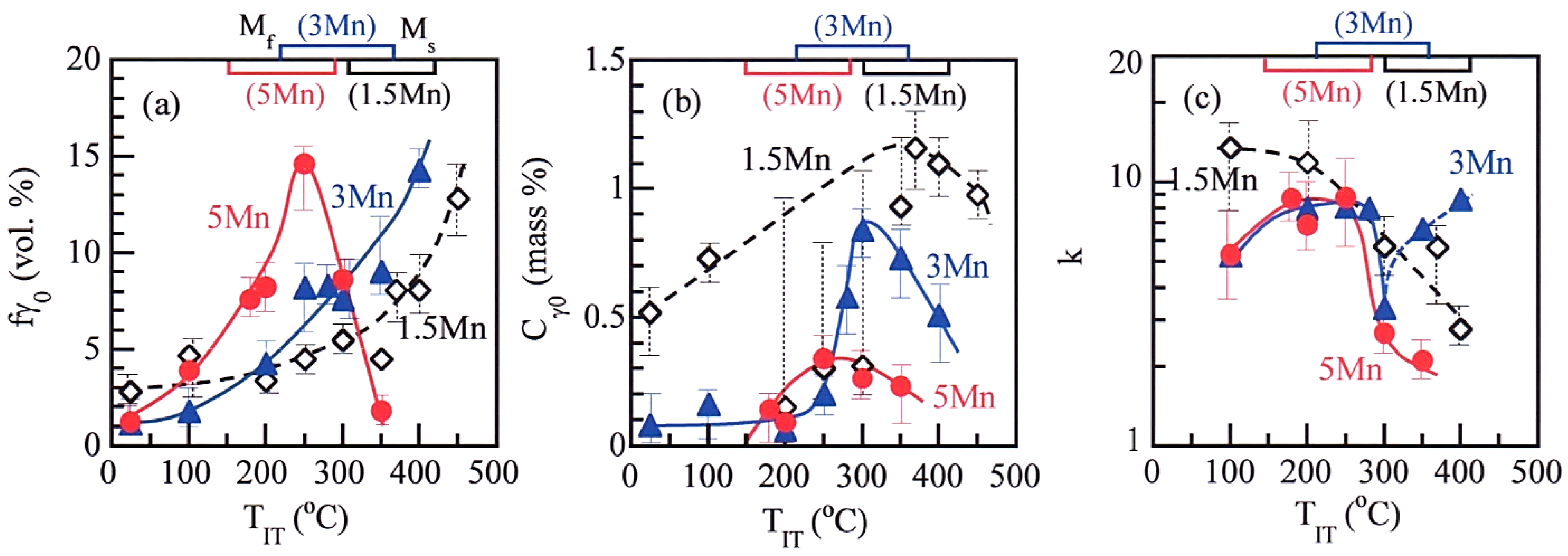 Metals 11 01371 g004 550