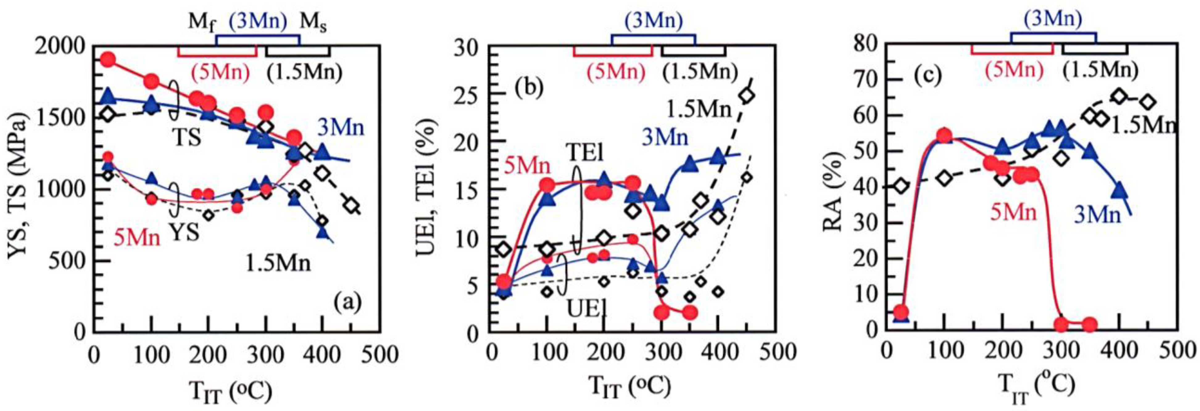 Metals 11 01371 g006 550