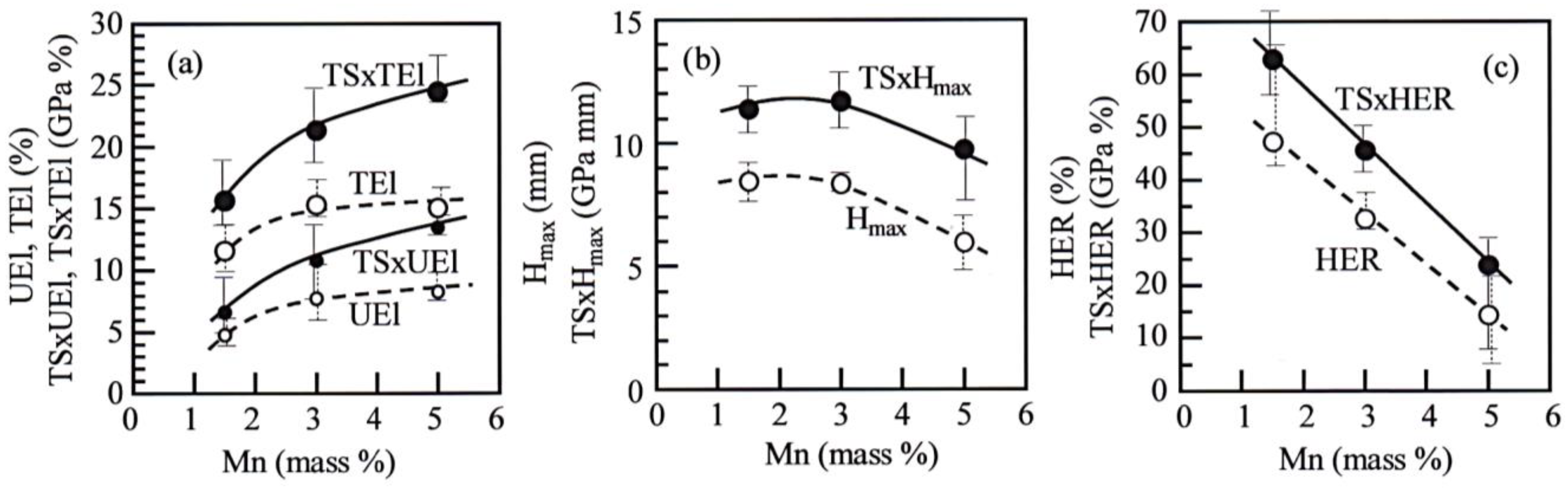 Metals 11 01371 g007 550
