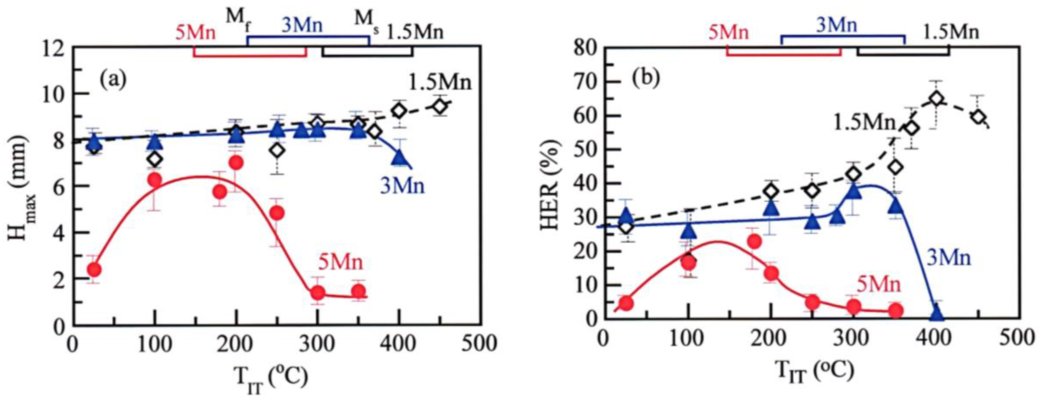 Metals 11 01371 g009 550