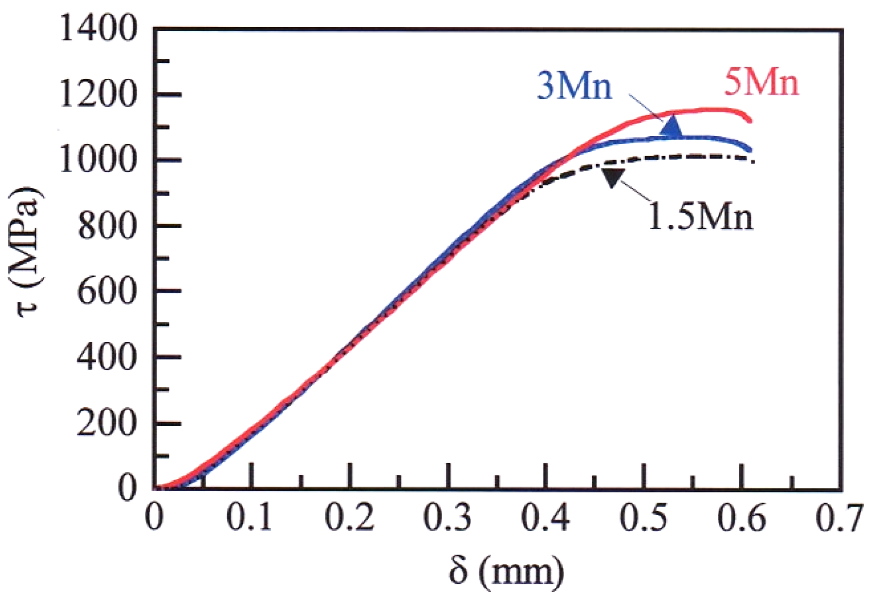 Metals 11 01371 g010 550