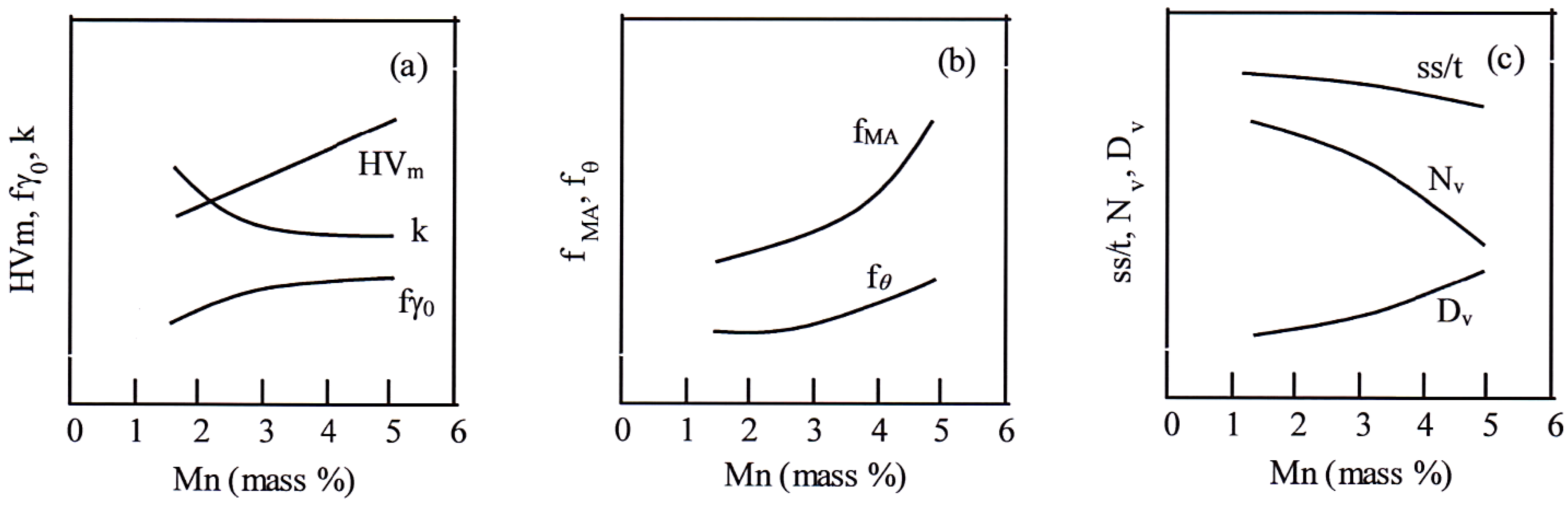 Metals 11 01371 g013 550