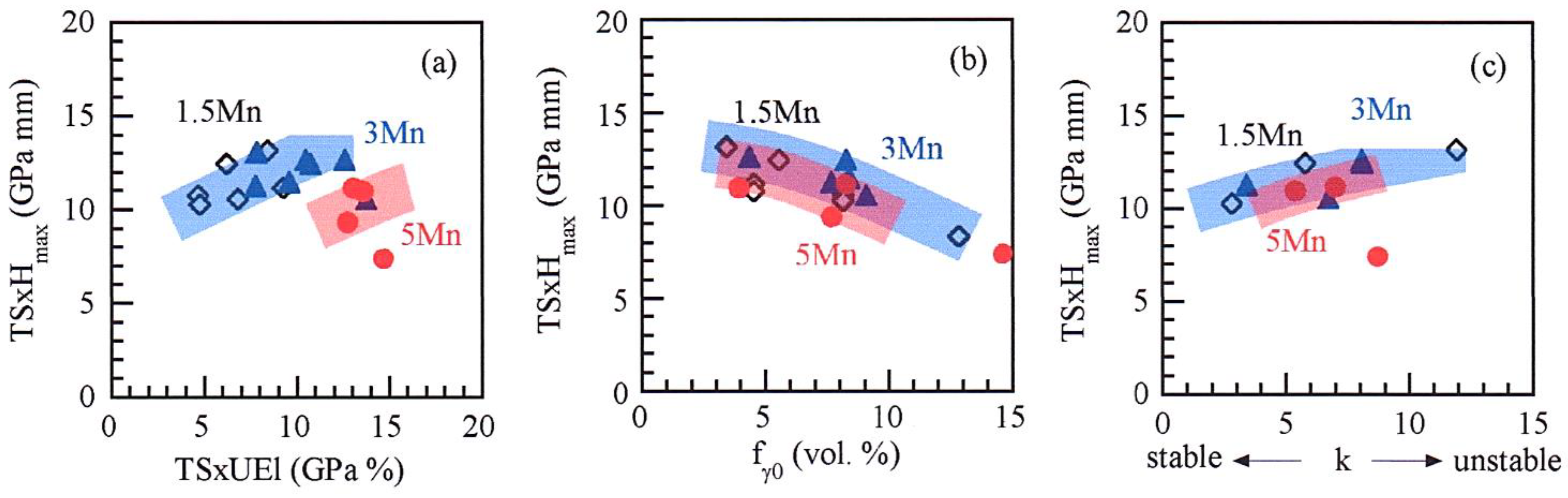 Metals 11 01371 g014 550