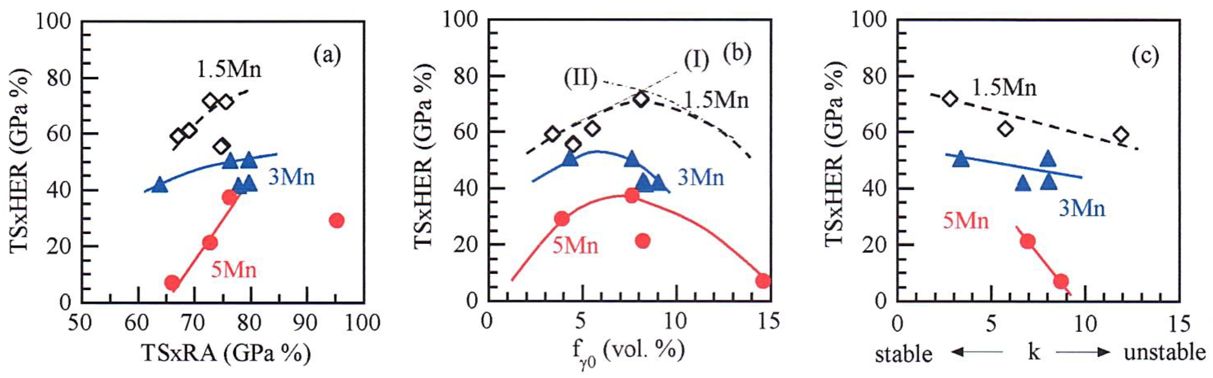 Metals 11 01371 g015 550