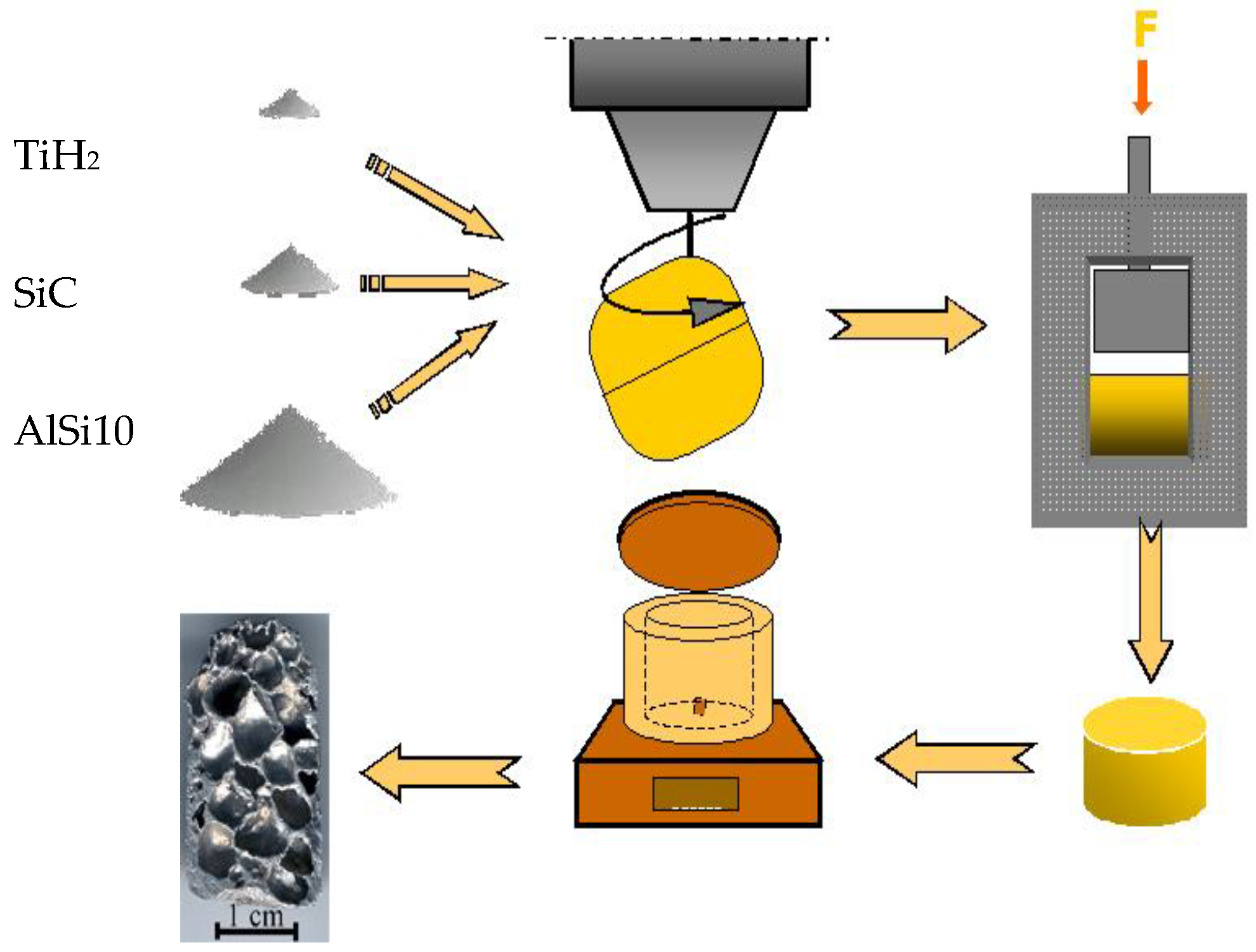 Metals 11 01374 g001 550