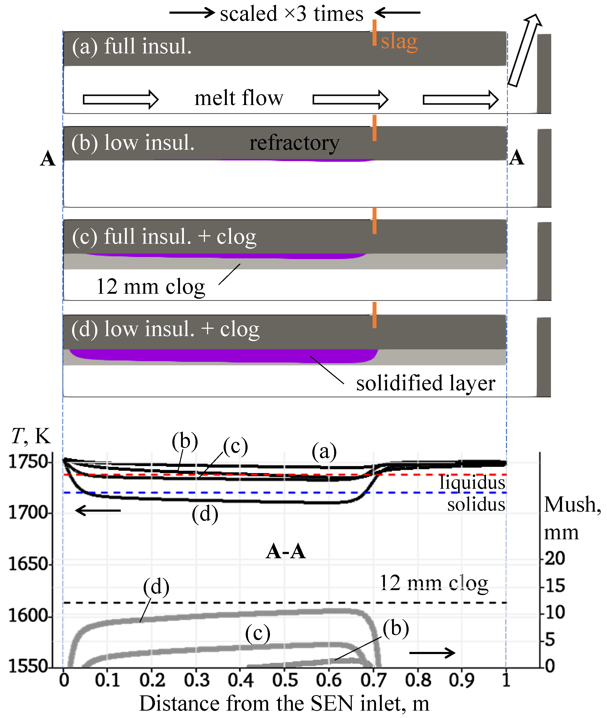 Metals 11 01375 g006 Metals 11 01375 g006