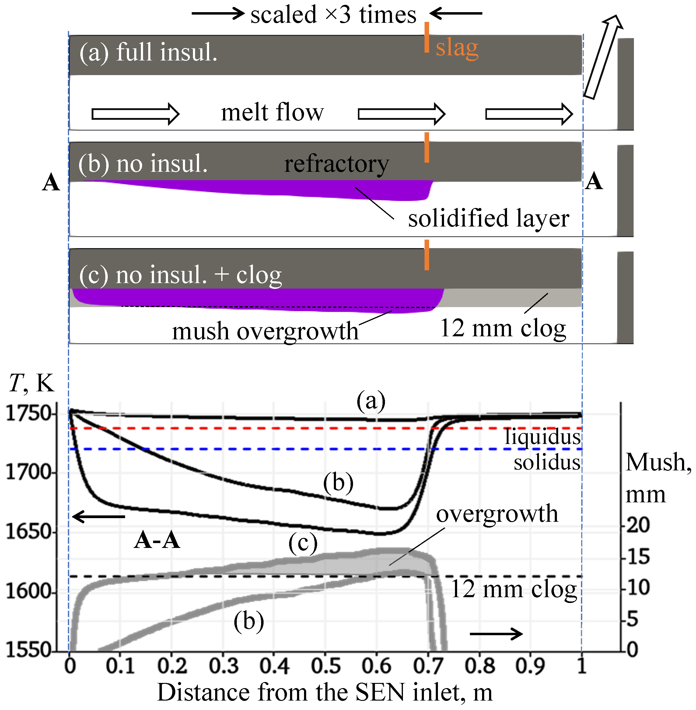 Metals 11 01375 g007 Metals 11 01375 g007