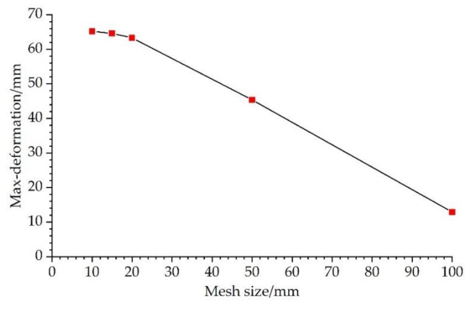 Metals 11 01378 g006