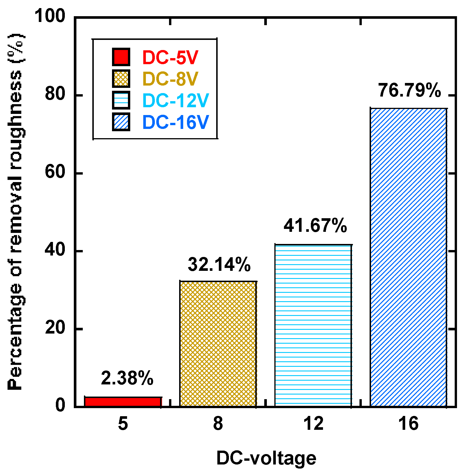 Metals 11 01379 g006 550