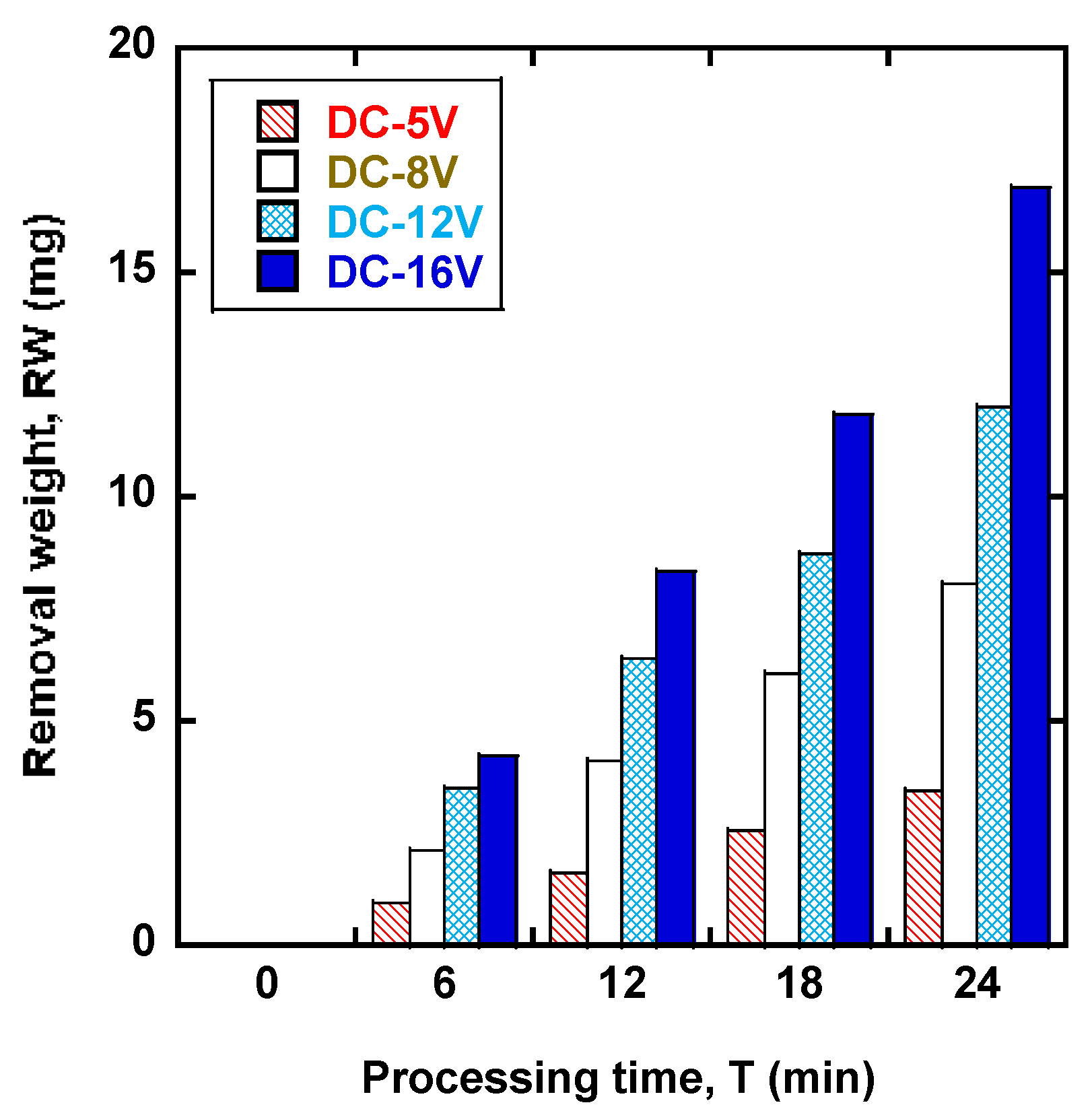 Metals 11 01379 g007 550