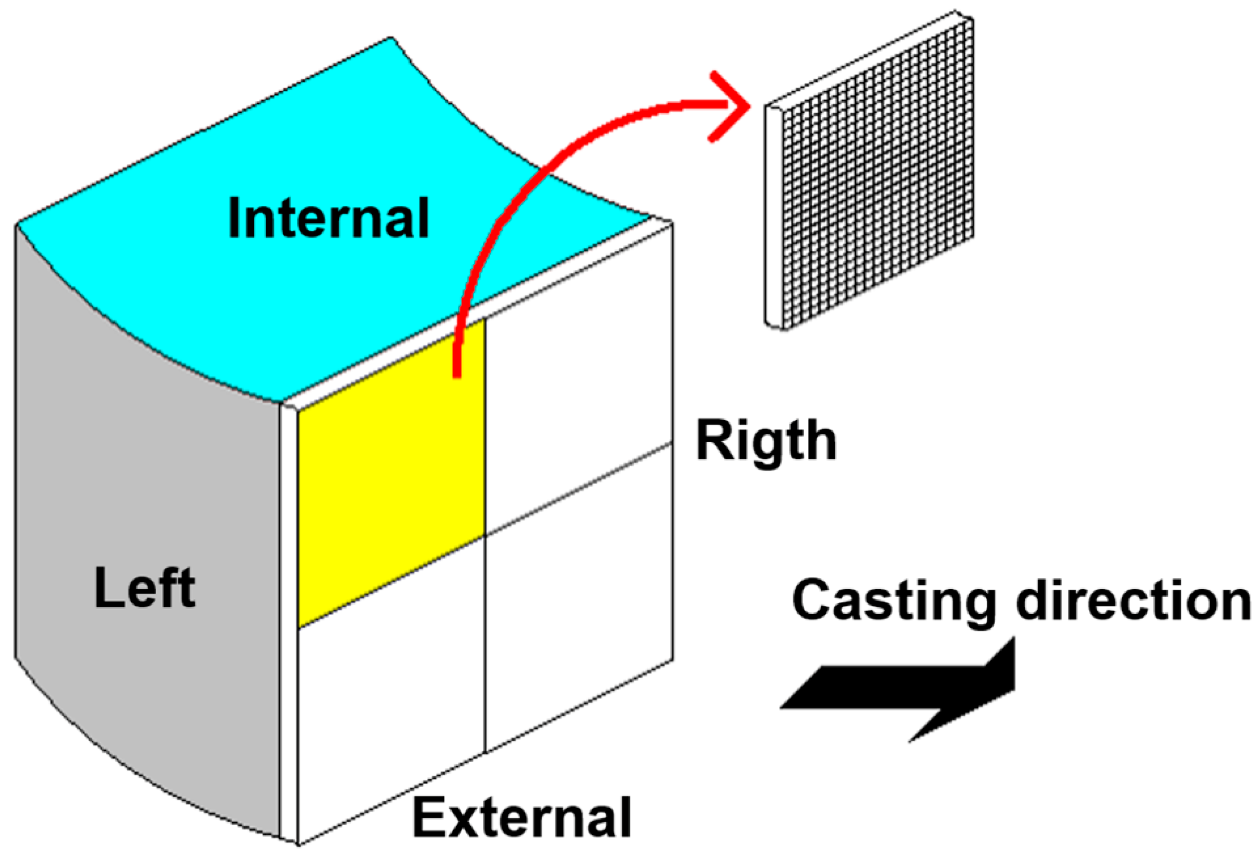 Metals 11 01380 g003 550