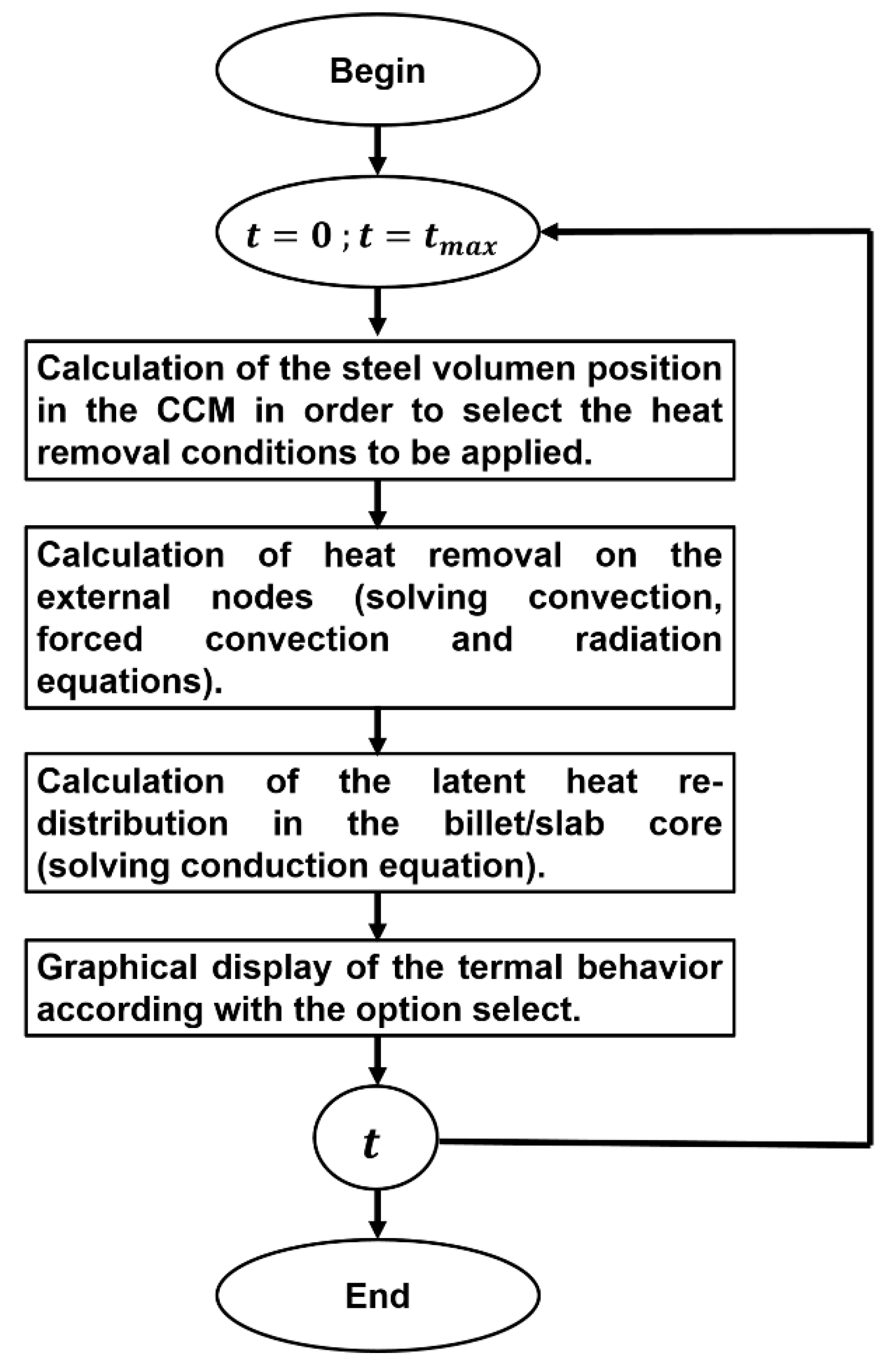 Metals 11 01380 g004 550