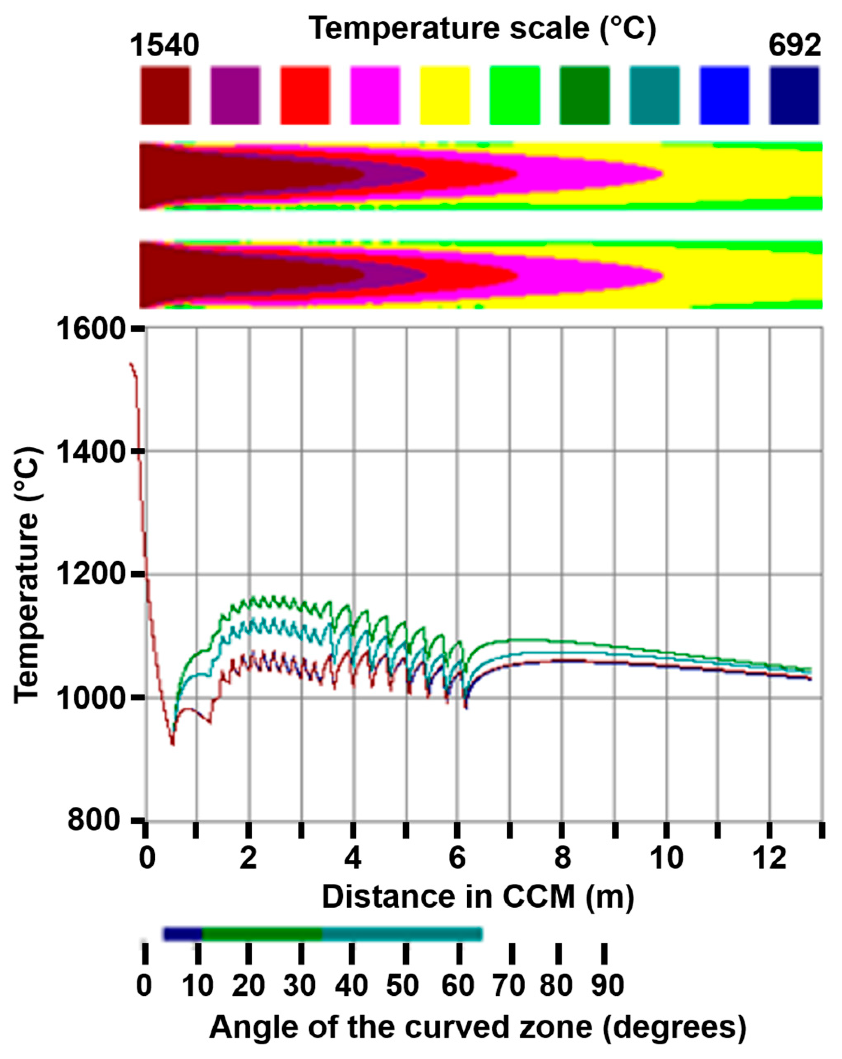 Metals 11 01380 g013 550