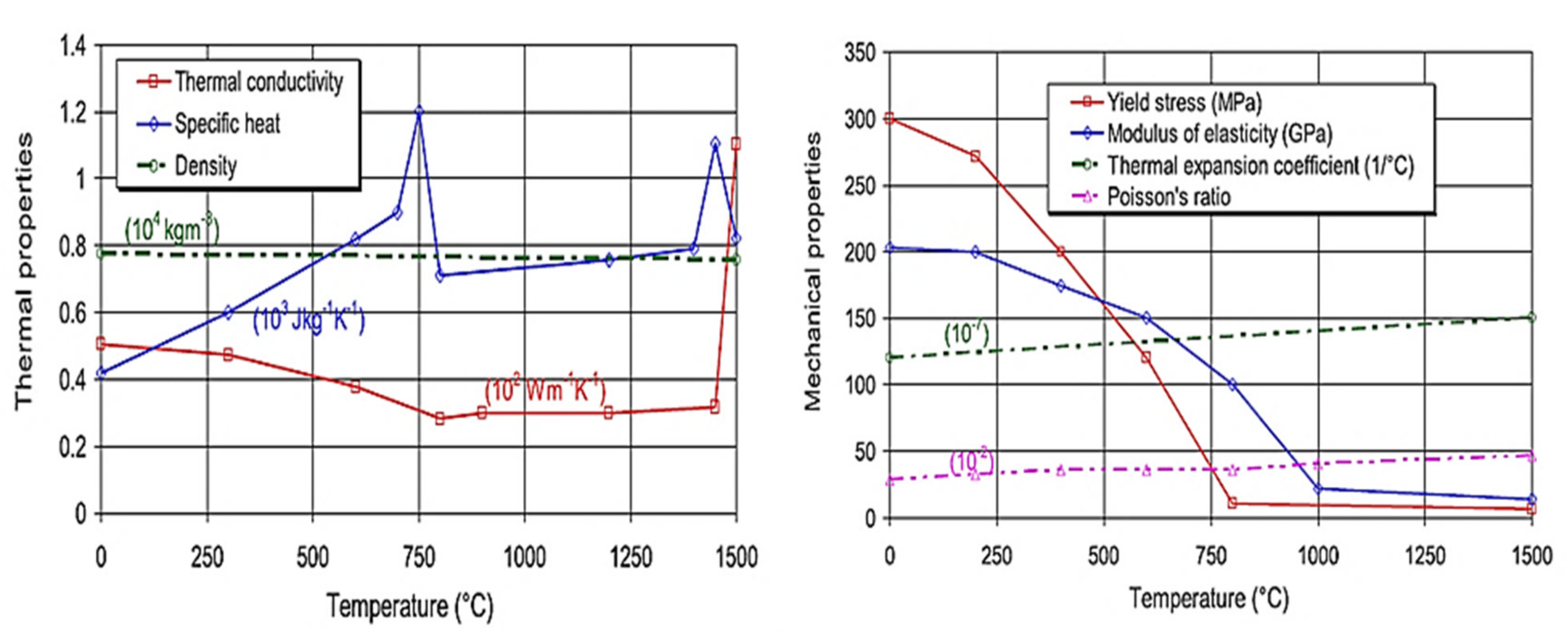 Metals 11 01381 g002 Metals 11 01381 g002