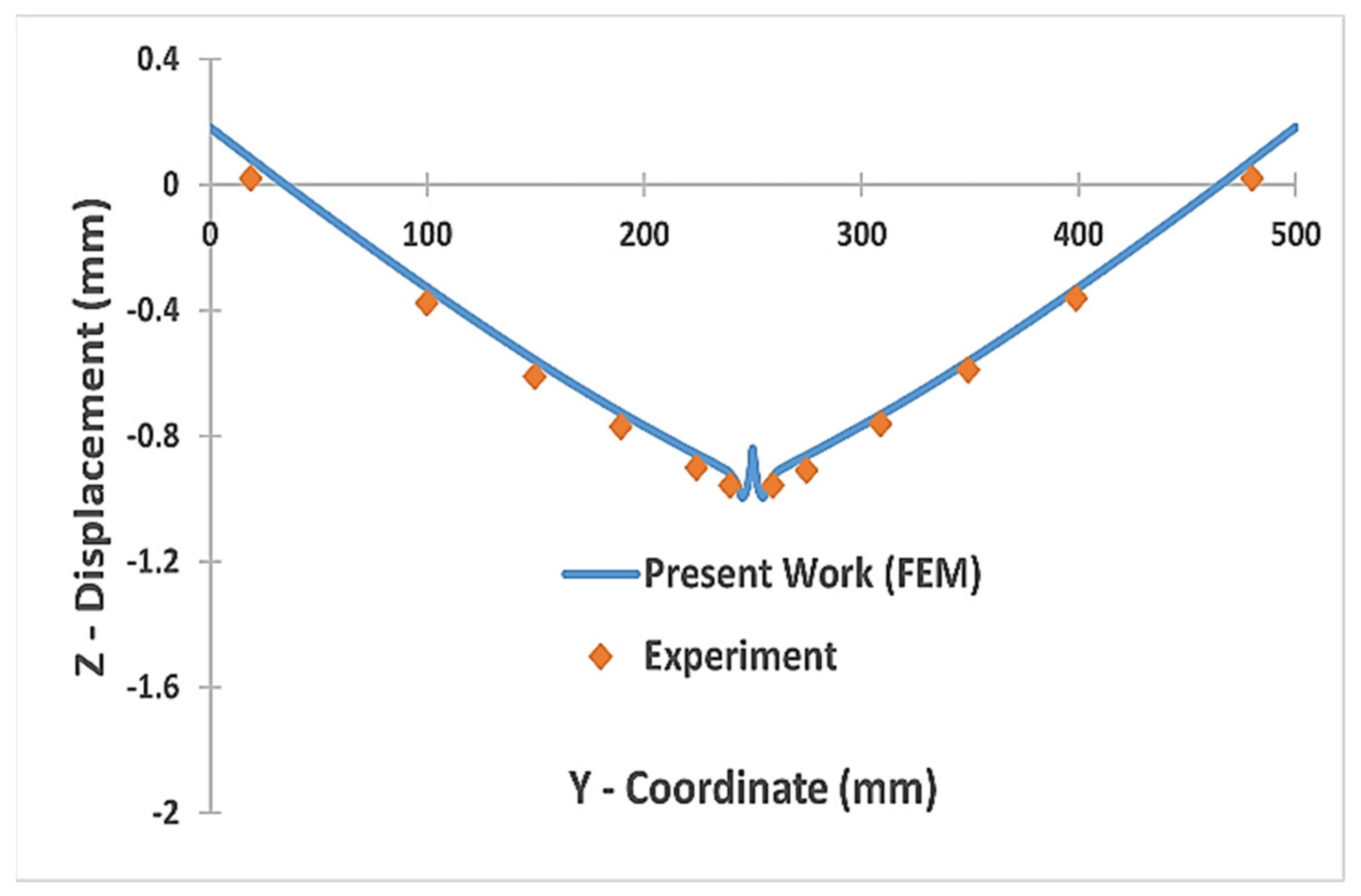 Metals 11 01381 g007 Metals 11 01381 g007