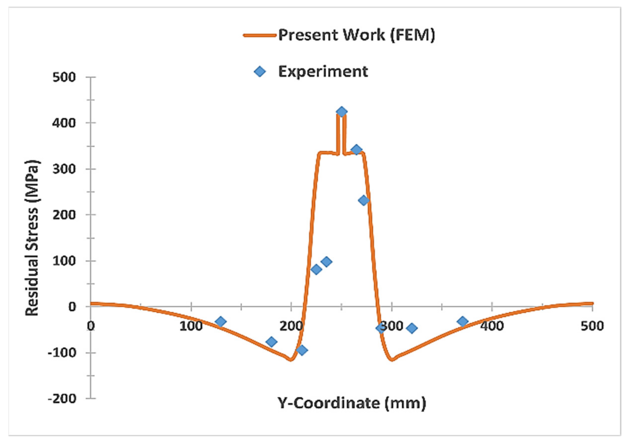 Metals 11 01381 g008 Metals 11 01381 g008