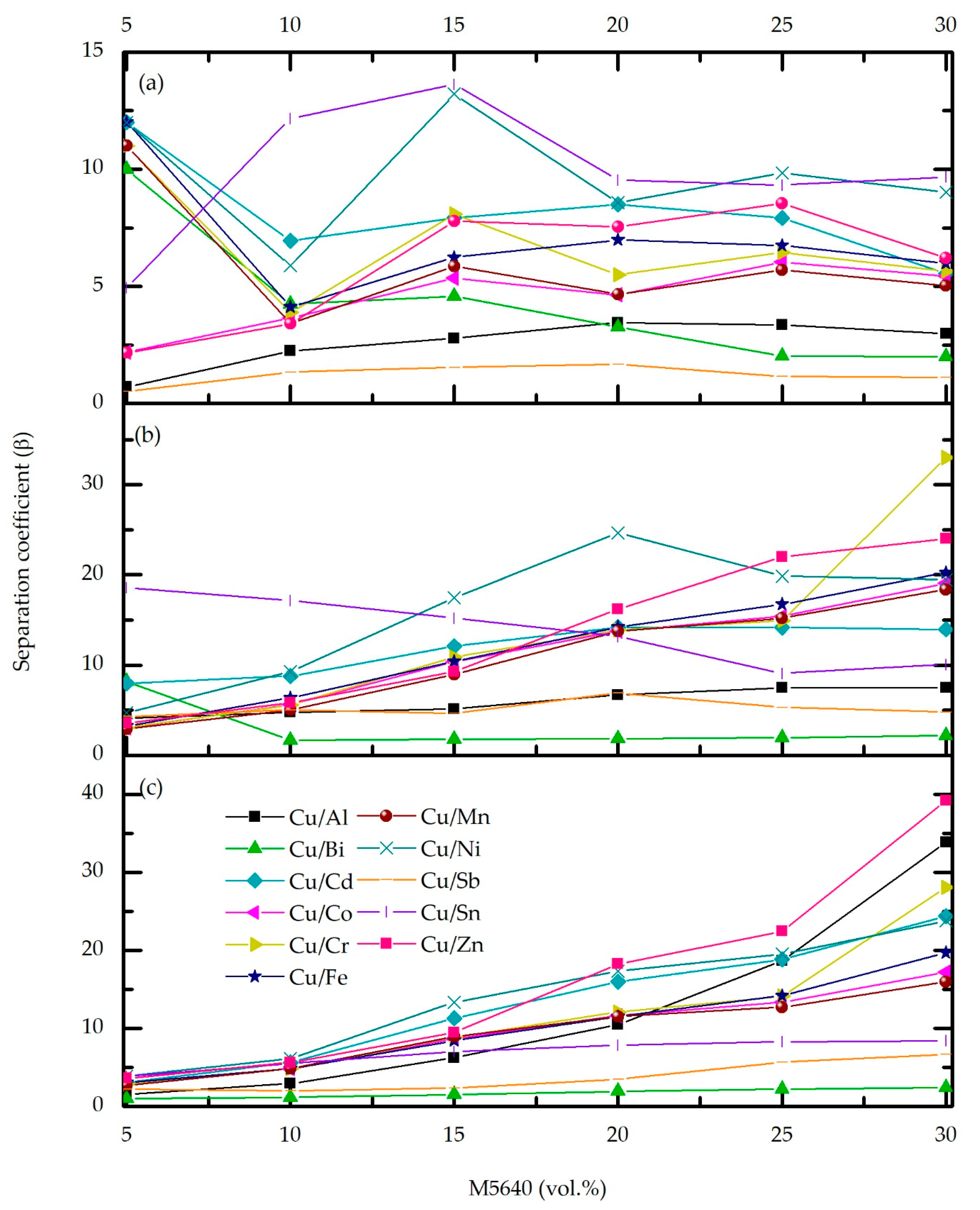 Metals 11 01383 g003 550