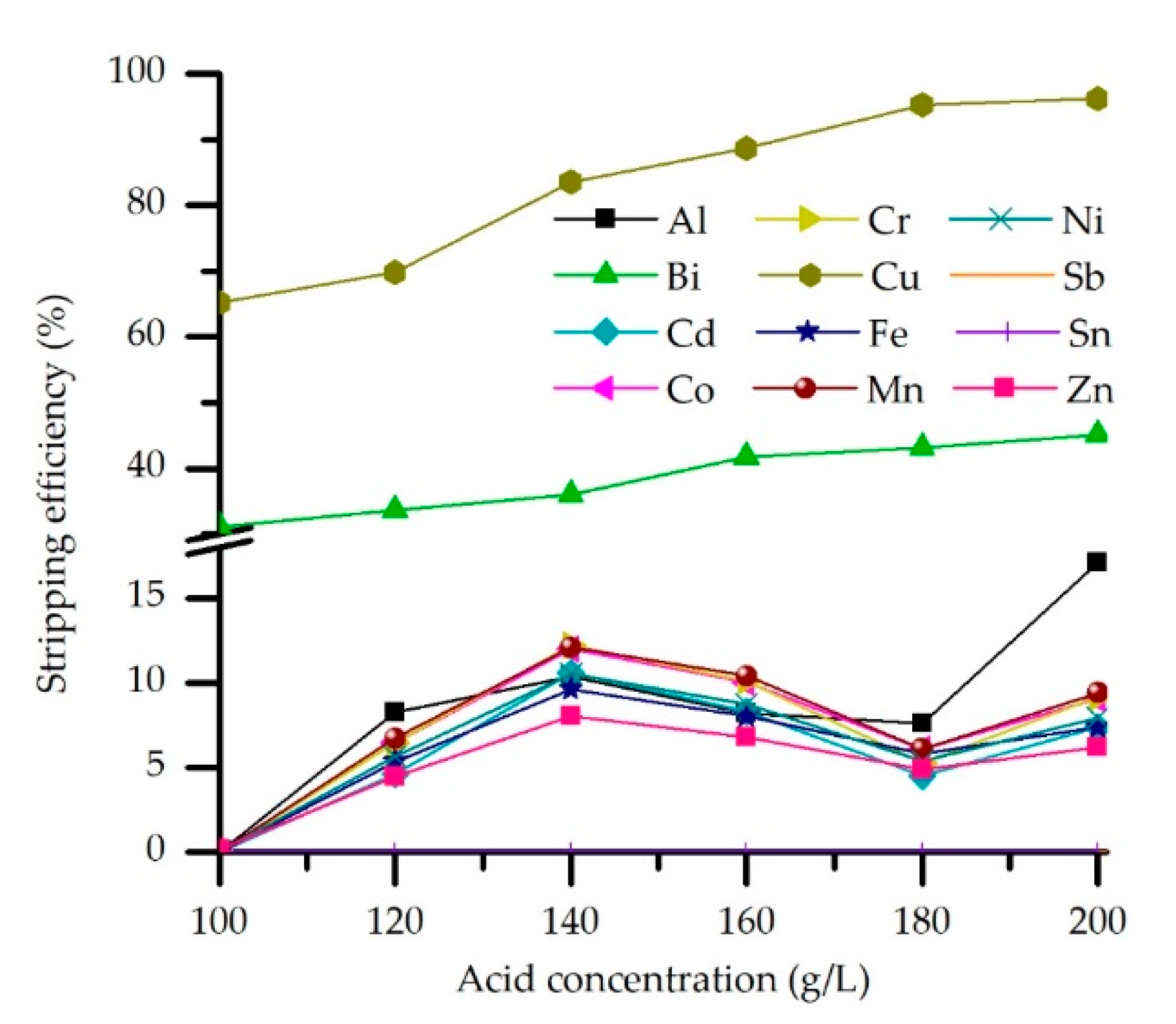 Metals 11 01383 g007 550