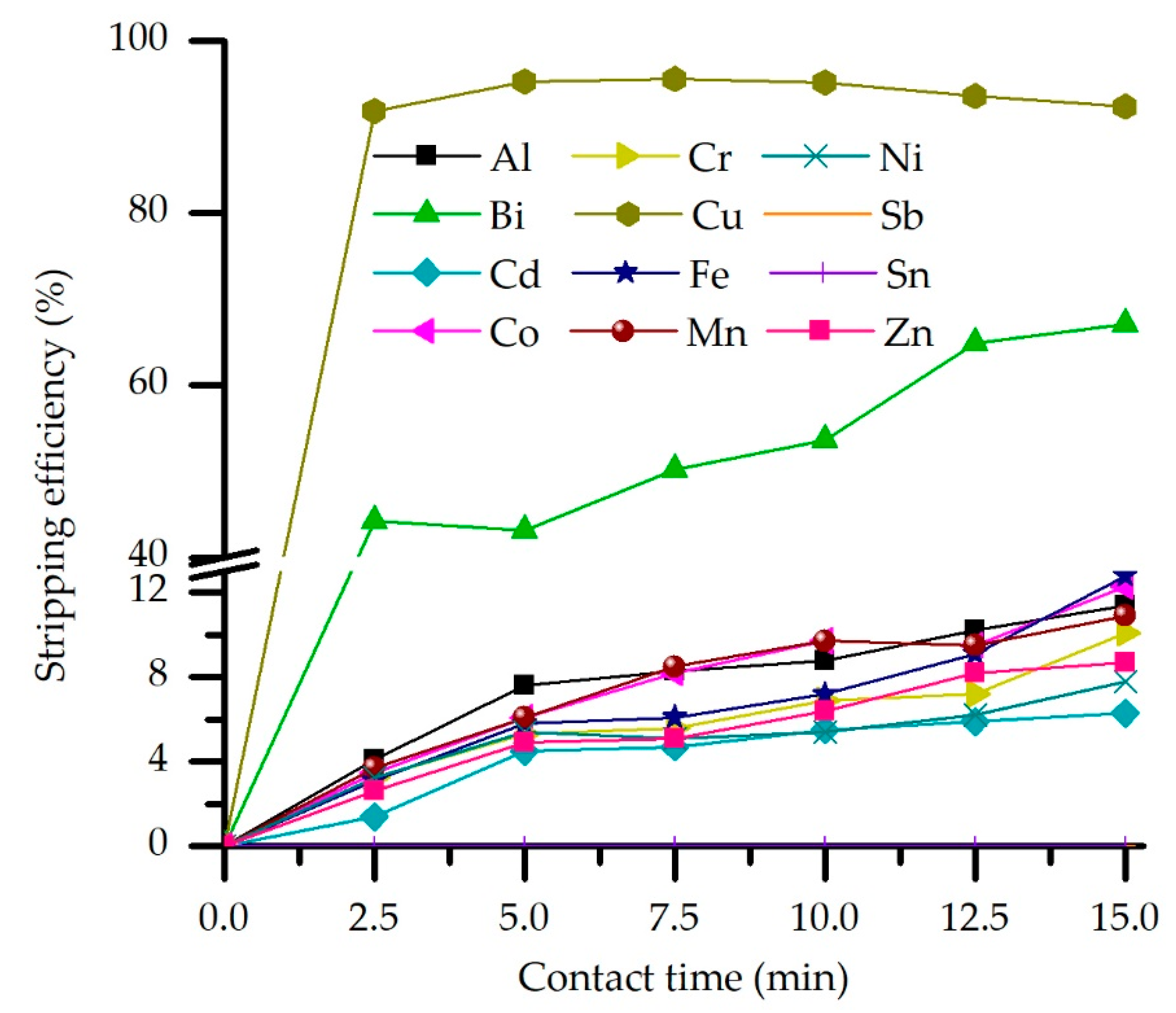 Metals 11 01383 g009 550