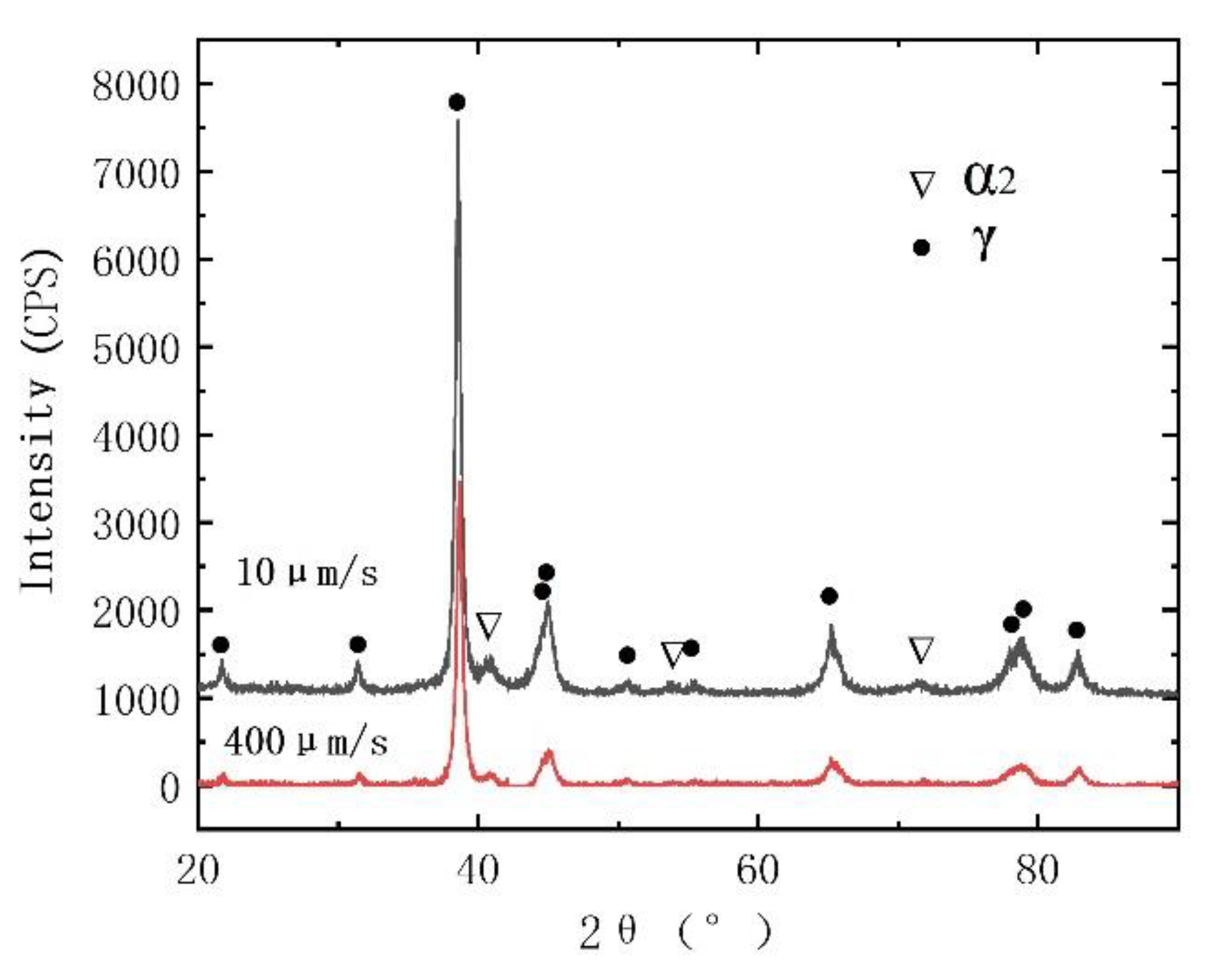 Metals 11 01386 g003 550