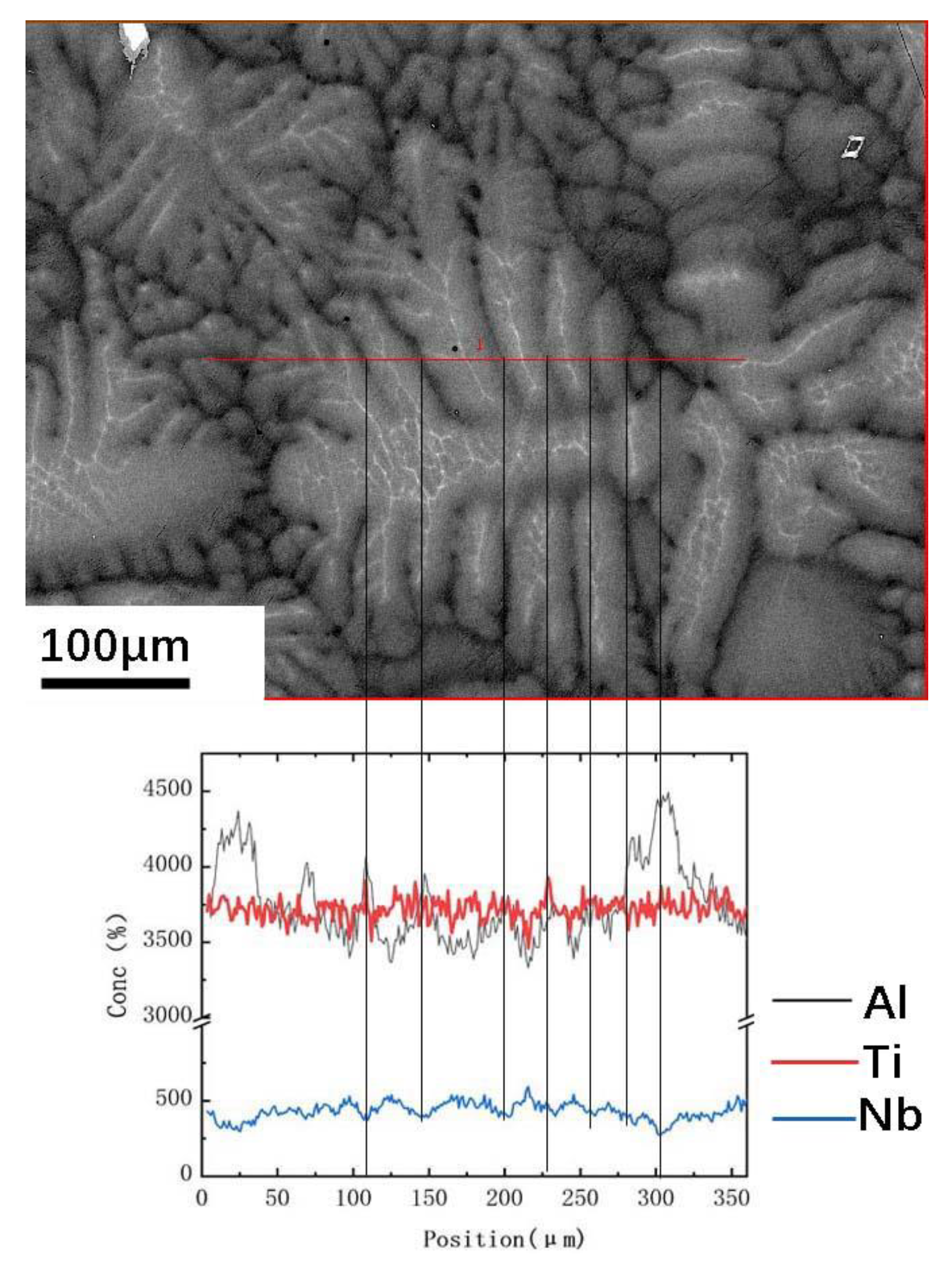 Metals 11 01386 g006 550