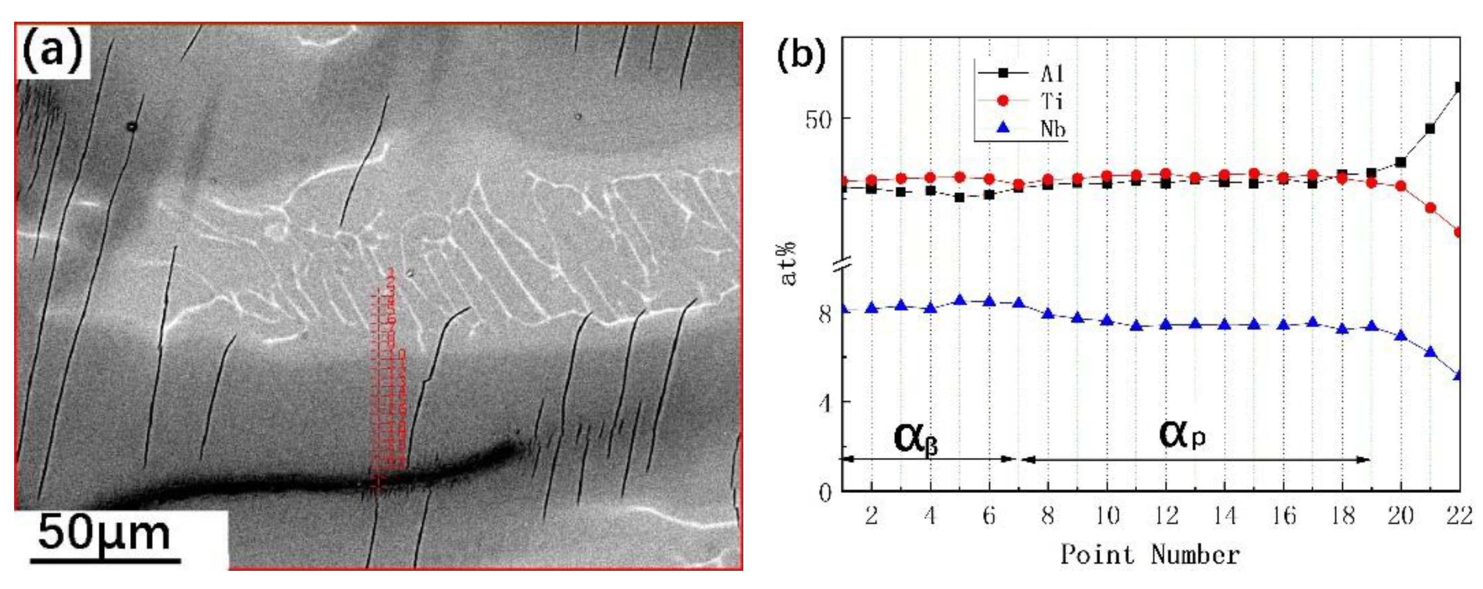Metals 11 01386 g008 550