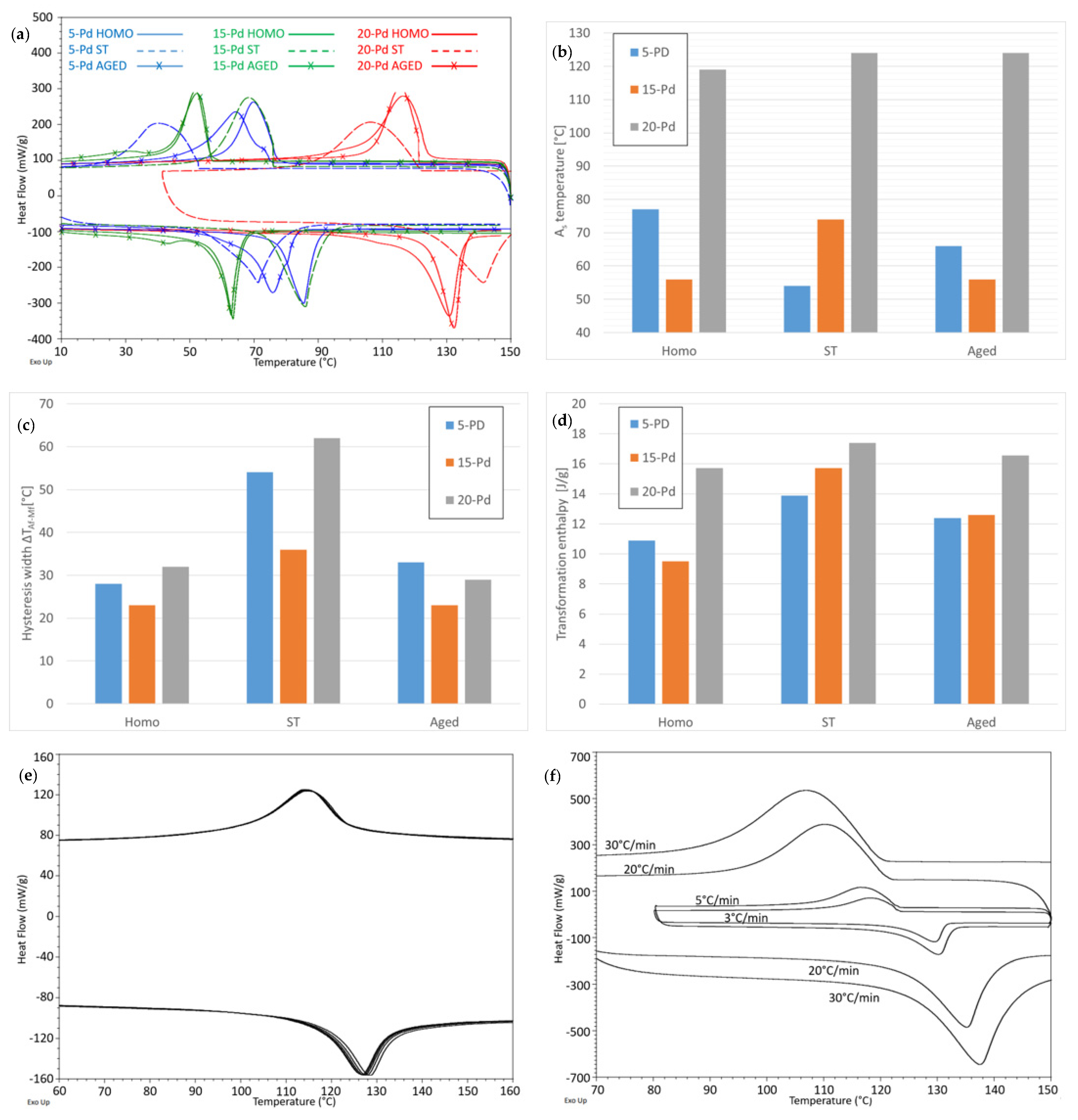 Metals 11 01387 g005