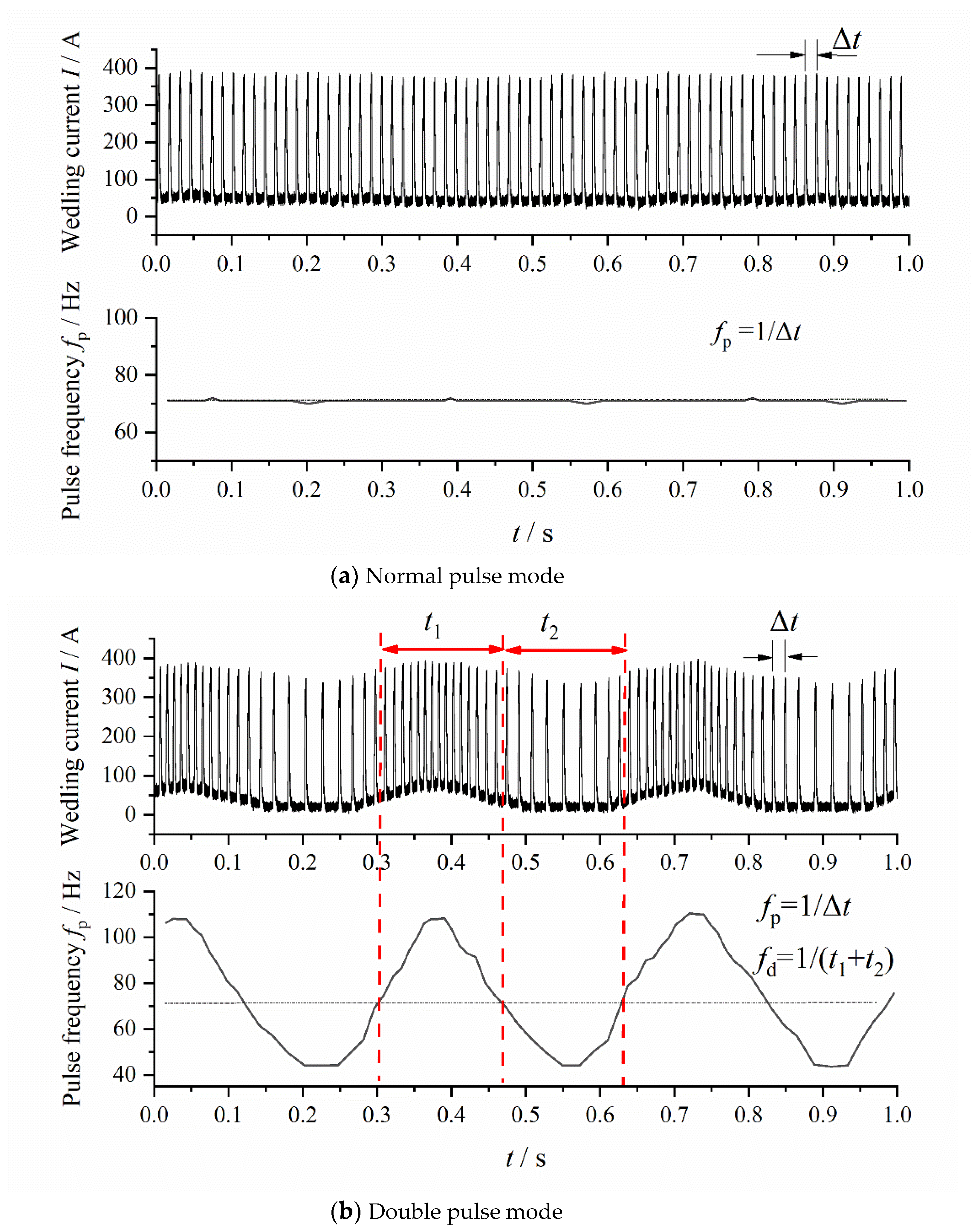 Metals 11 01388 g003 550