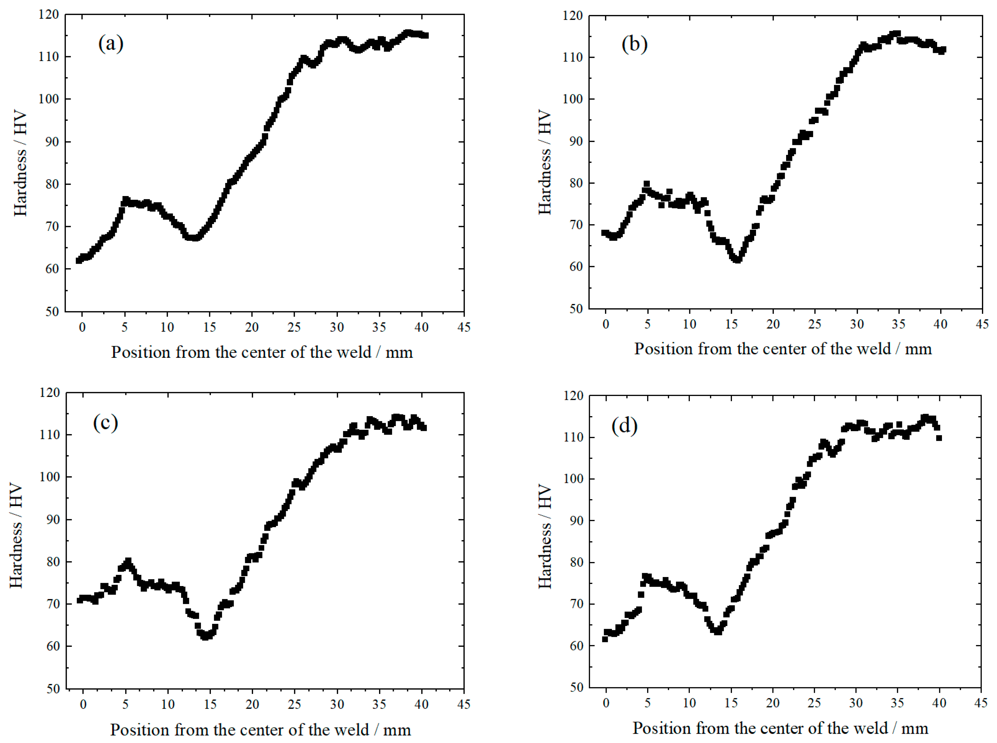 Metals 11 01388 g011 550
