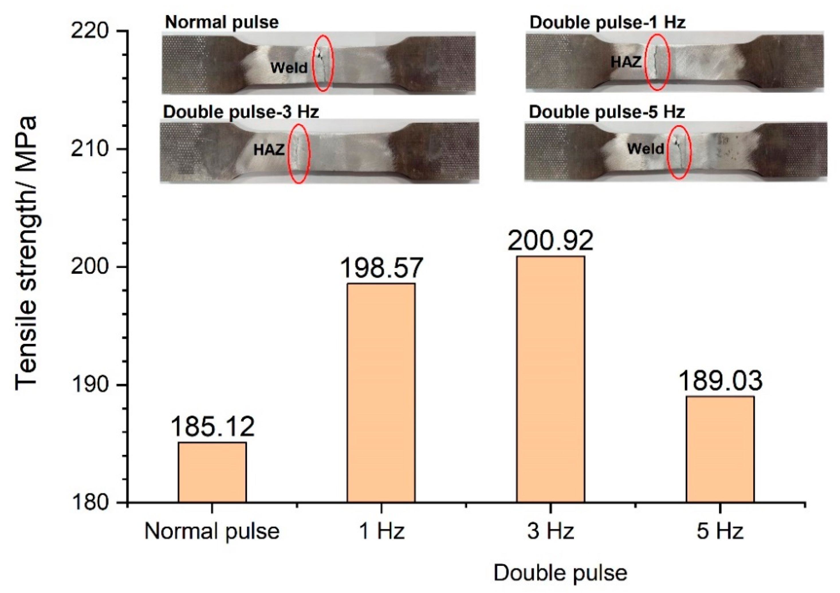 Metals 11 01388 g012 550