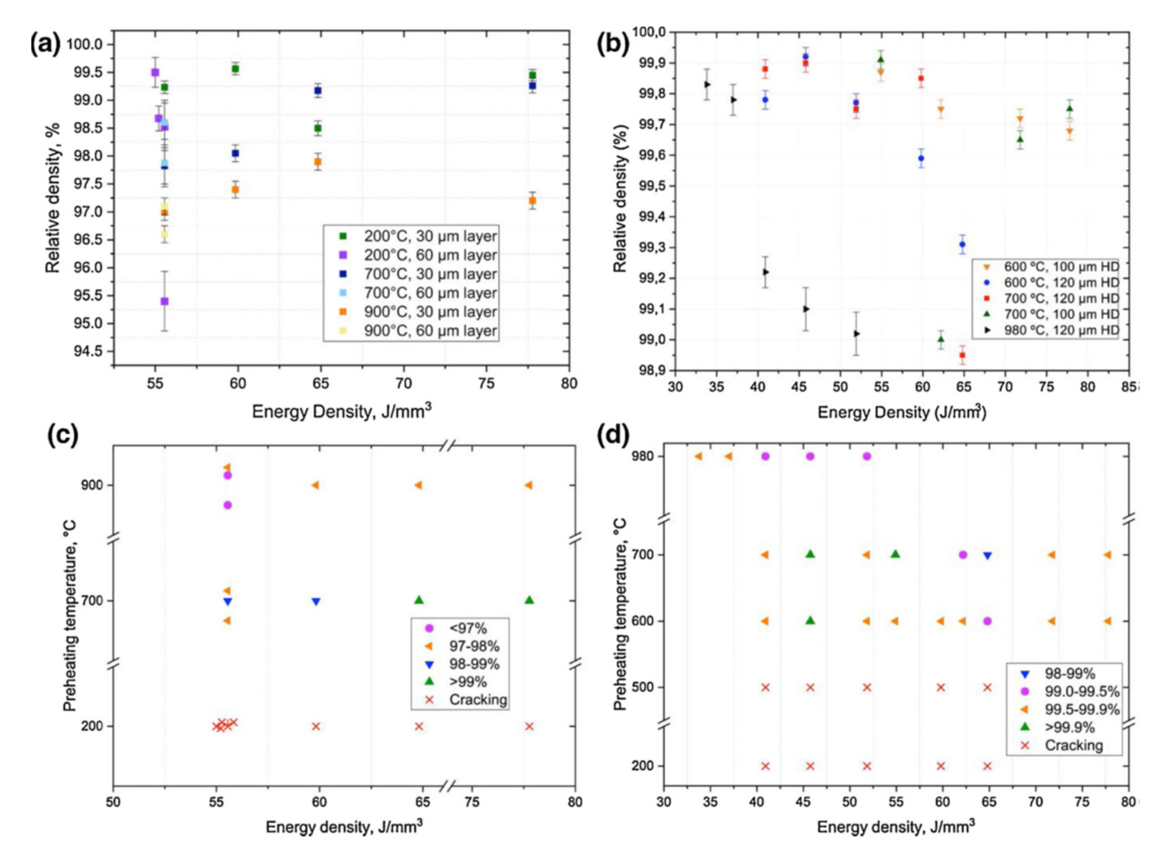 Metals Free Full Text Review Of Powder Bed Fusion Additive Manufacturing For Metals Html