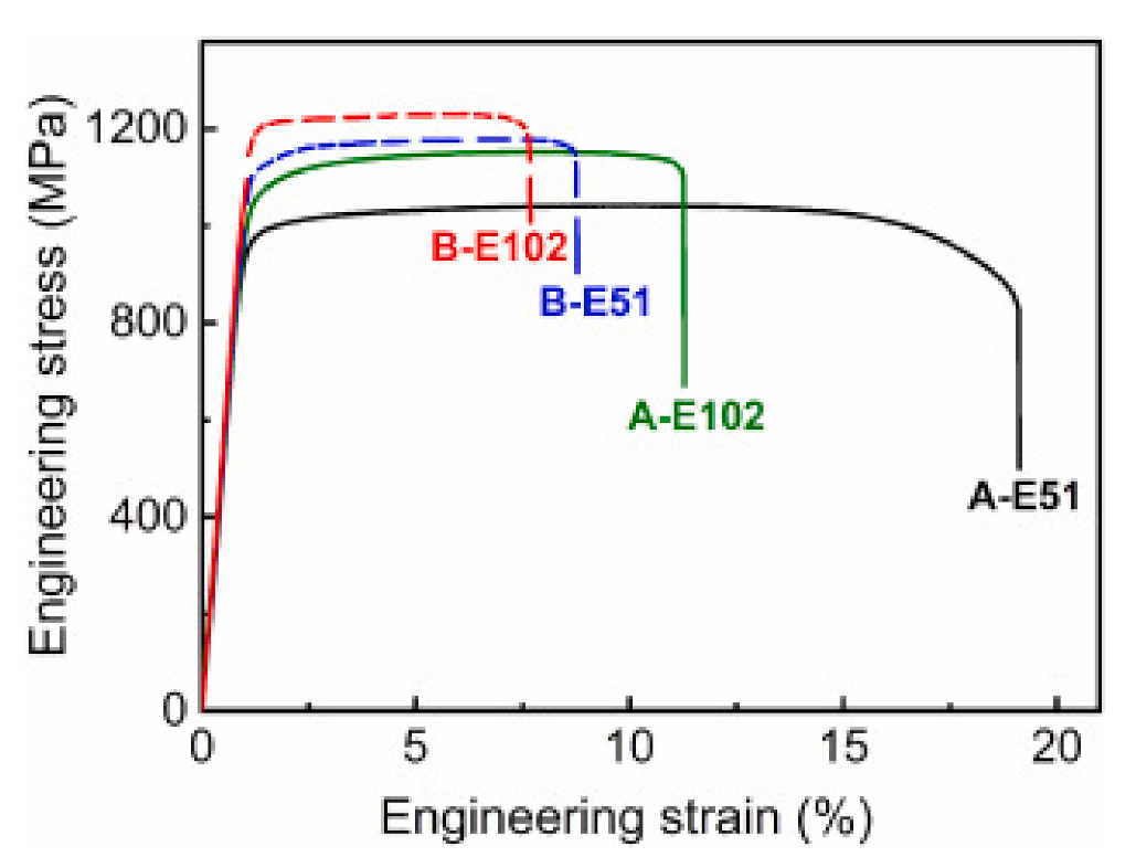 Metals 11 01391 g003 550