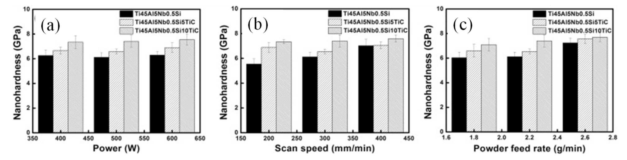 Metals 11 01391 g004 550
