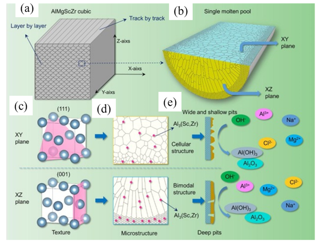 Metals 11 01391 g009 550