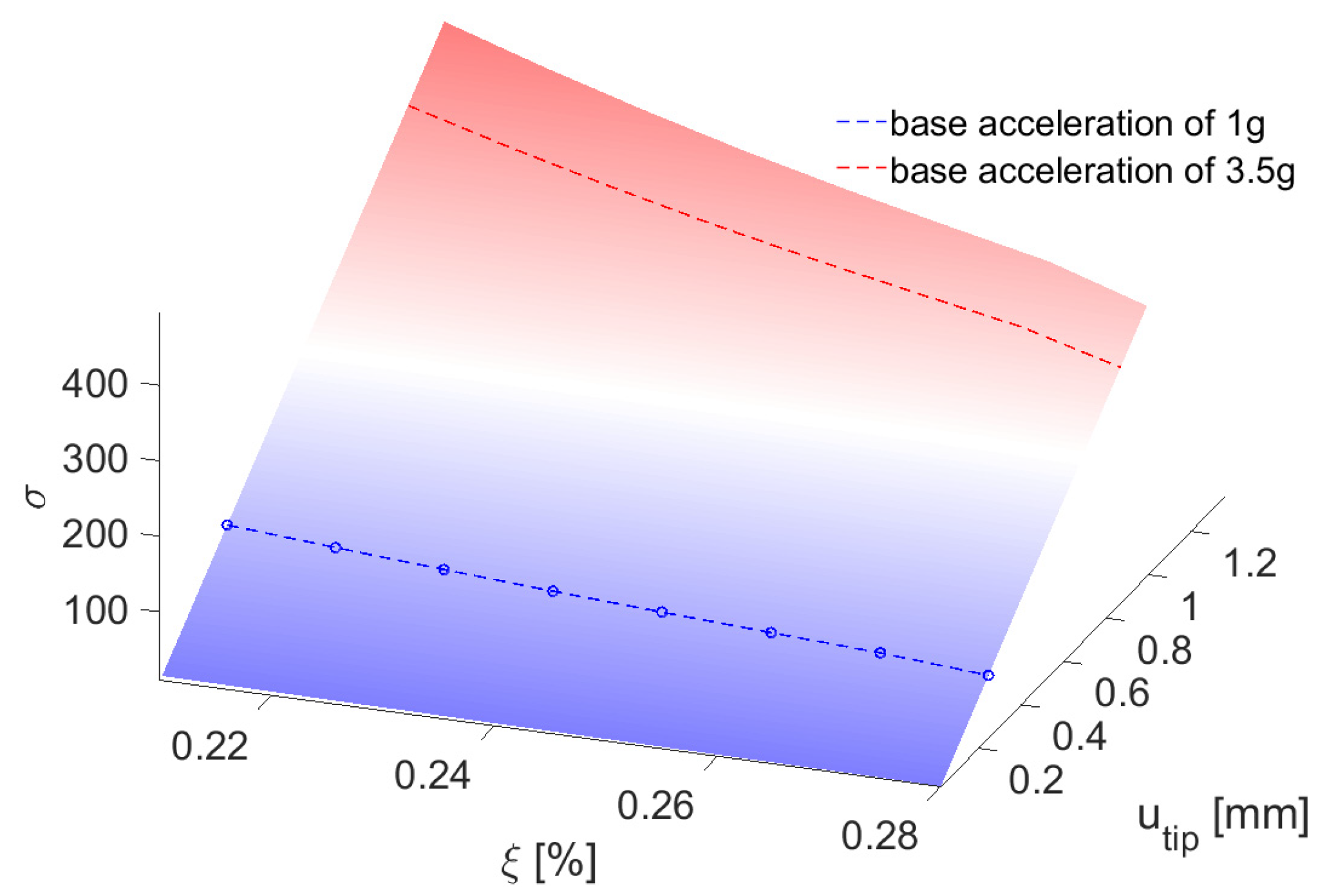 Metals 11 01395 g009 550