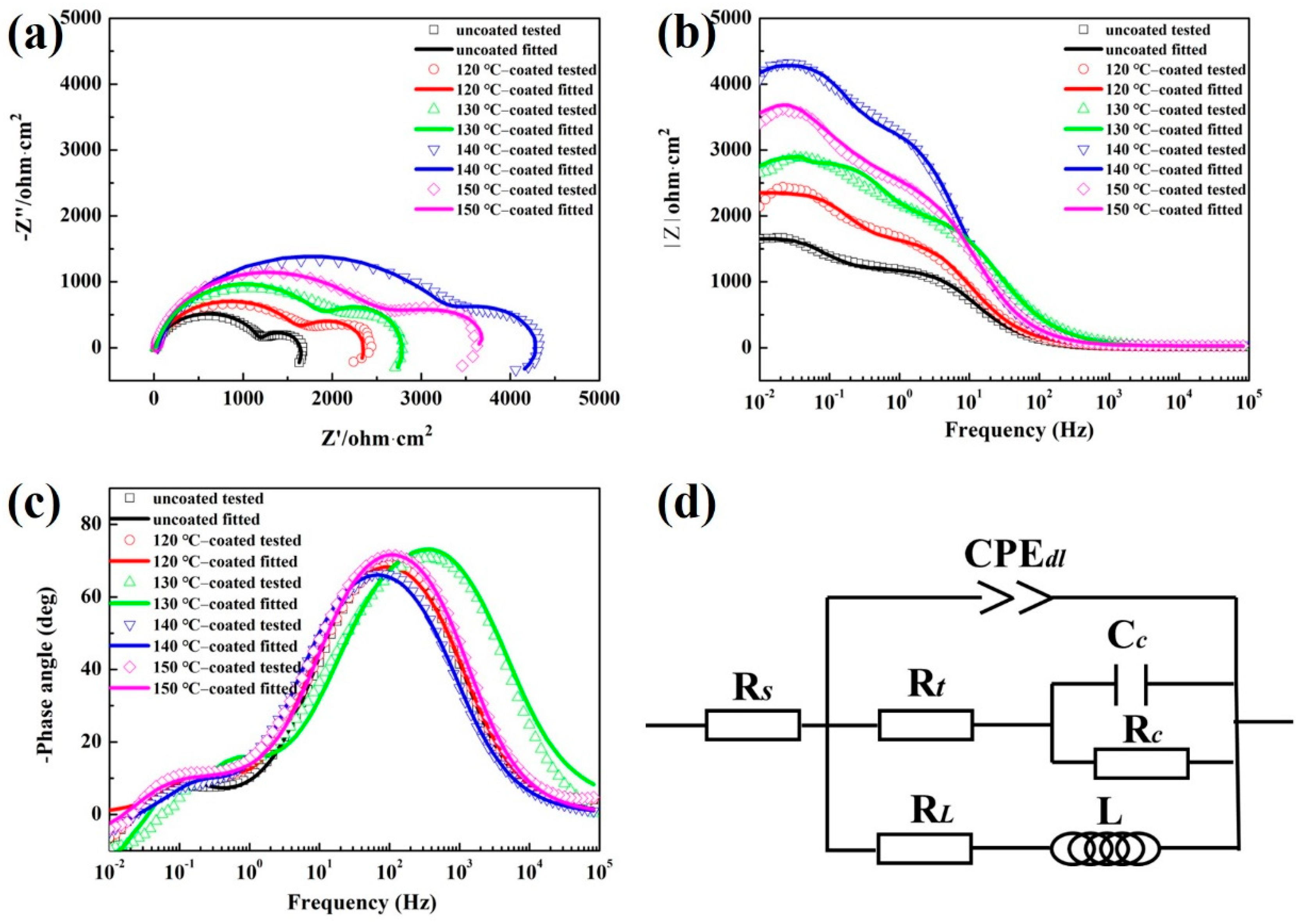 Metals 11 01396 g005 550
