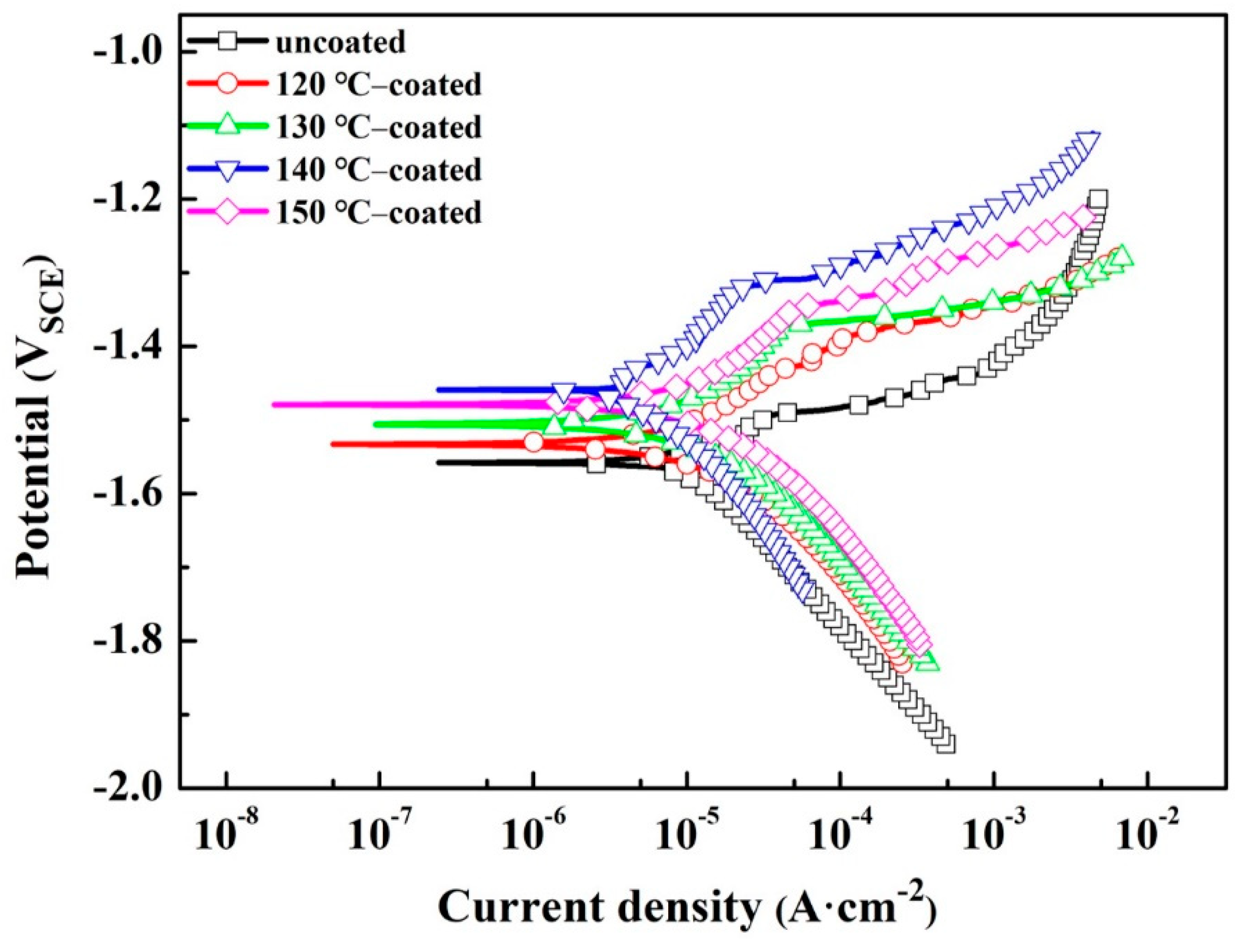 Metals 11 01396 g006 550