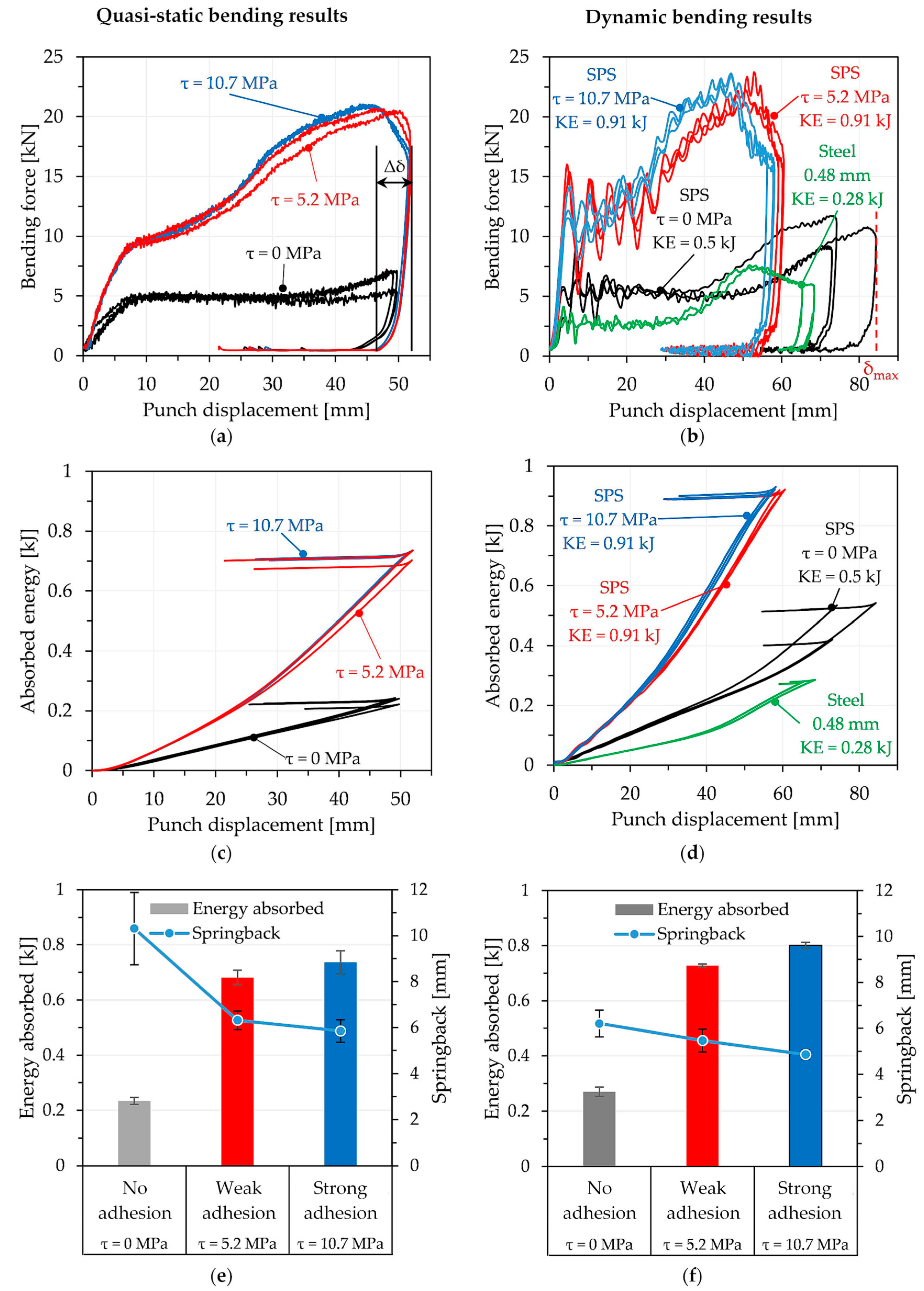 Metals 11 01400 g007