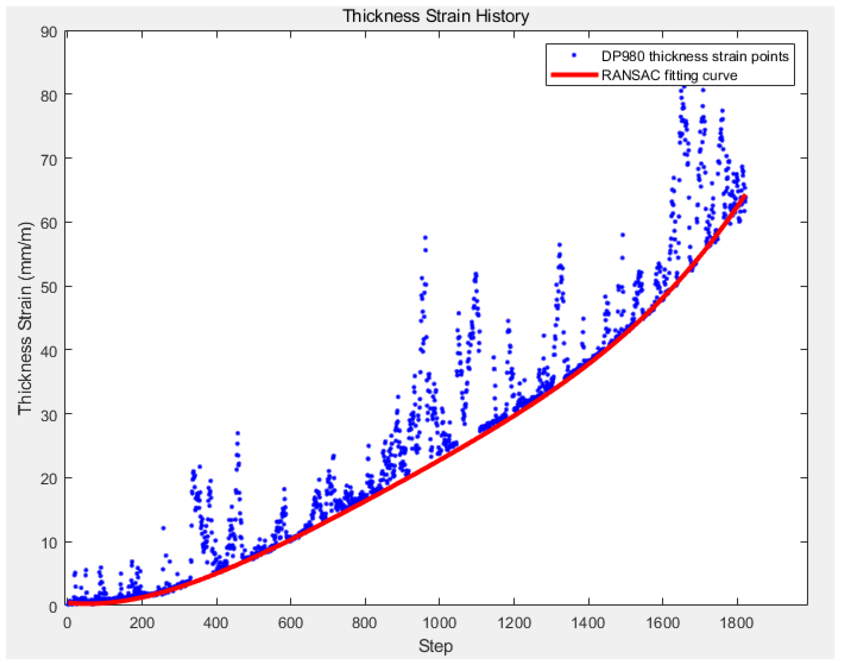 Metals 11 01401 g007 550