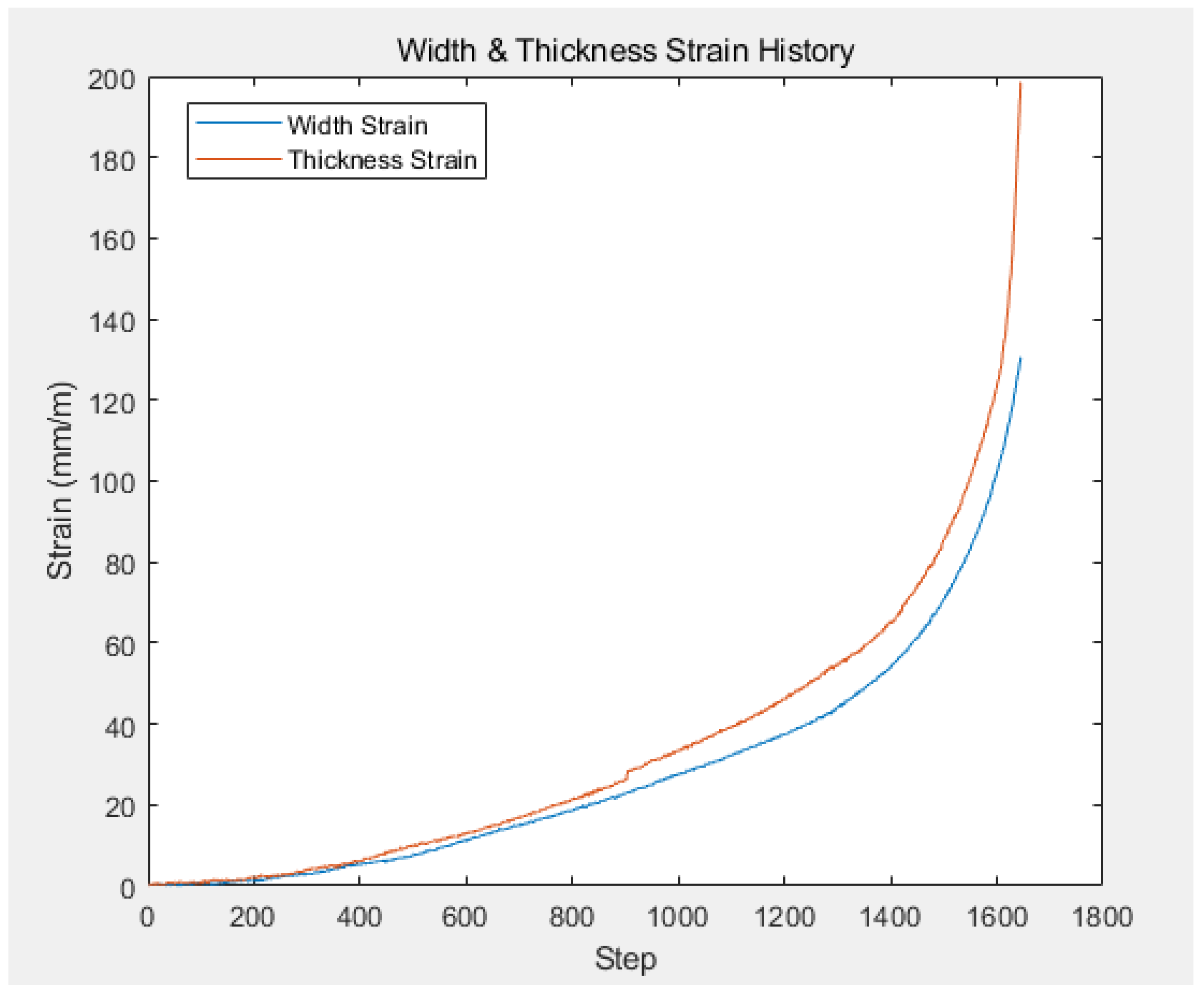 Metals 11 01401 g014 550