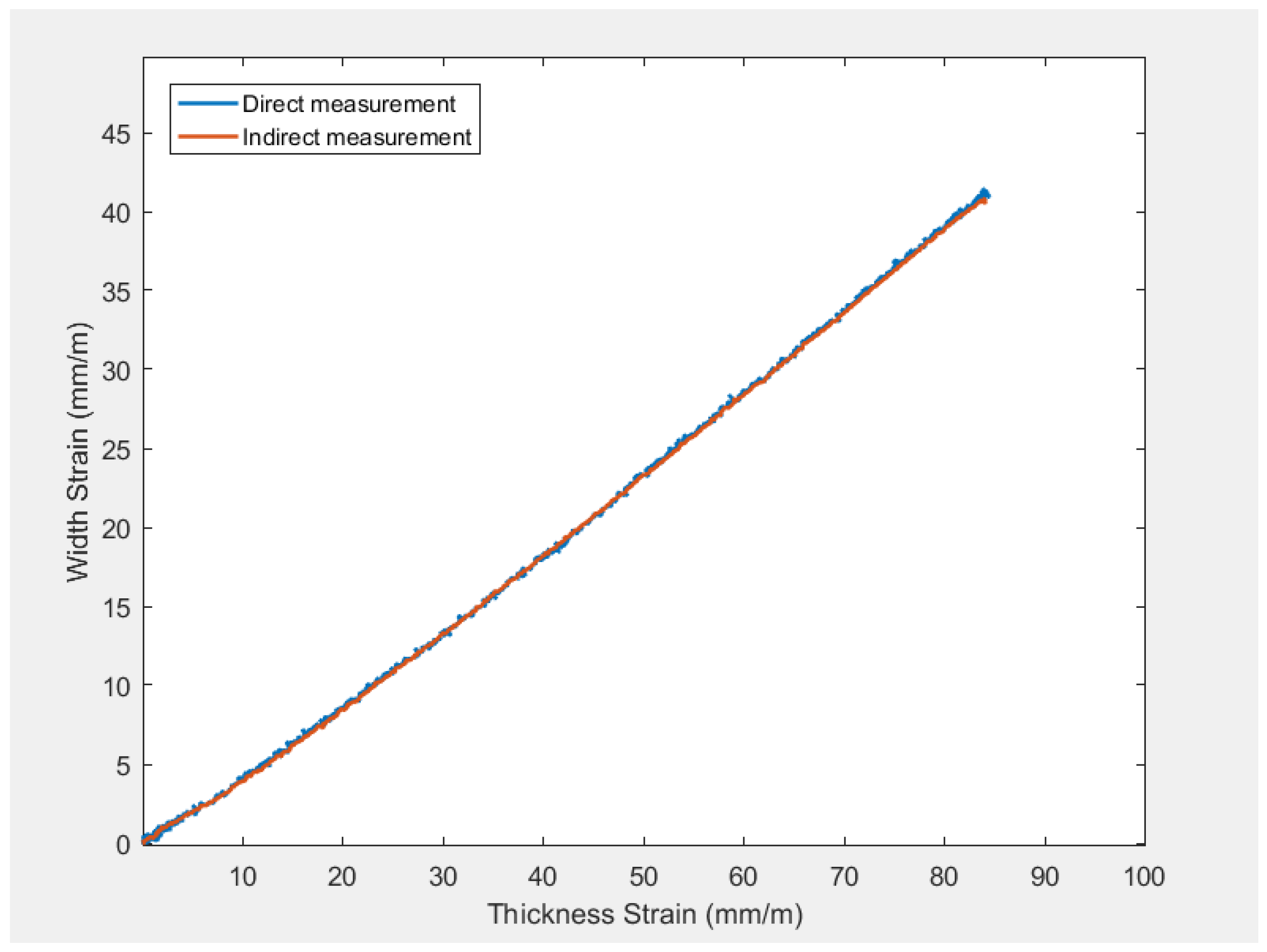 Metals 11 01401 g016 550