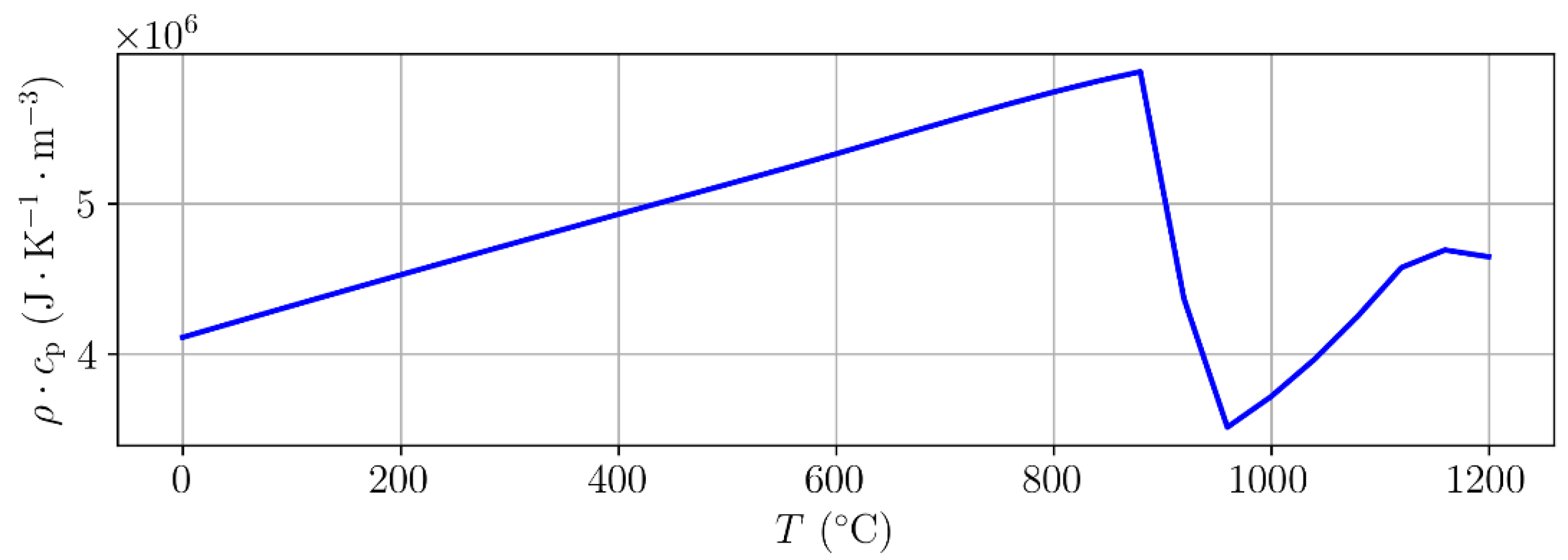 Metals 11 01403 g003 550